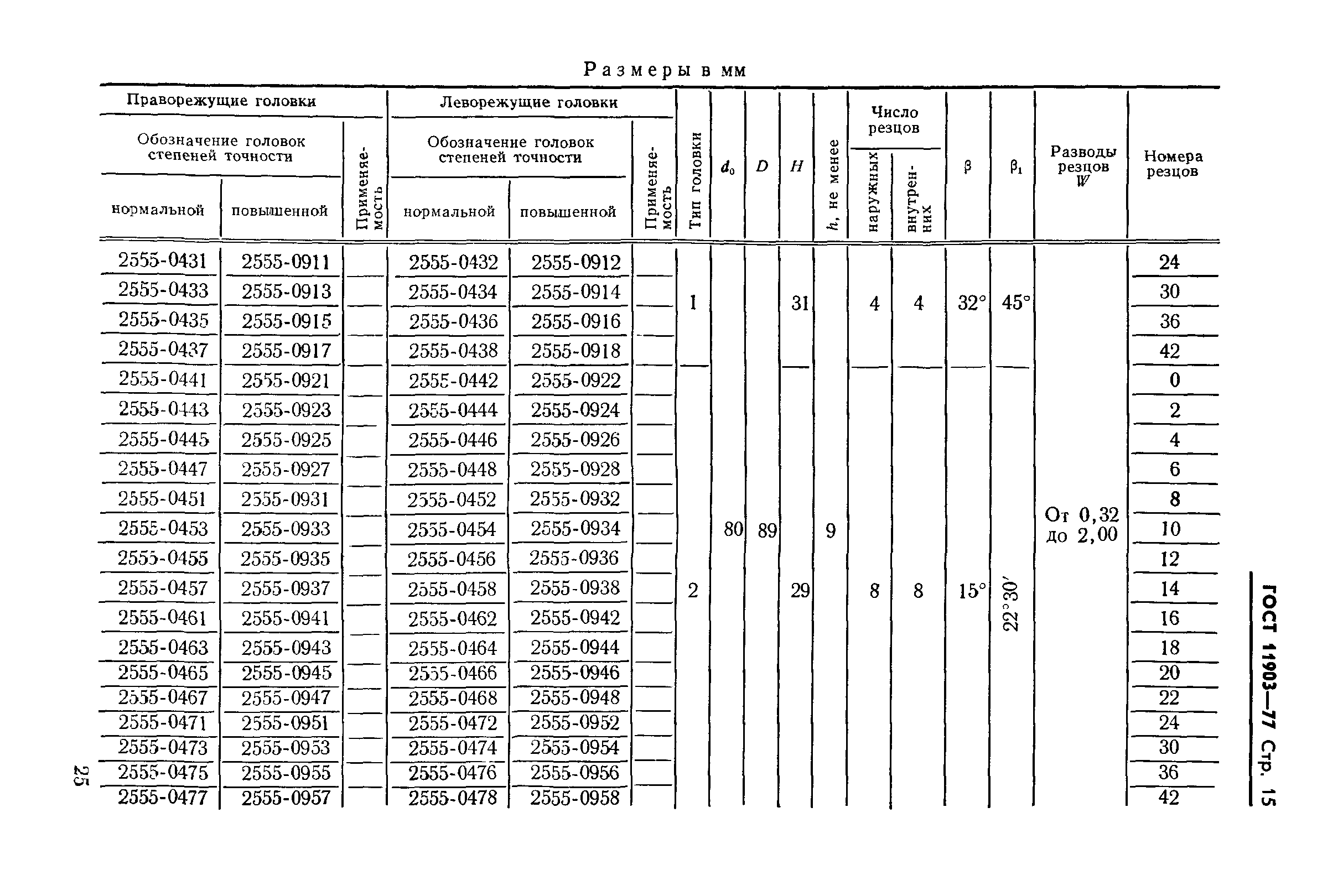 ГОСТ 11903-77