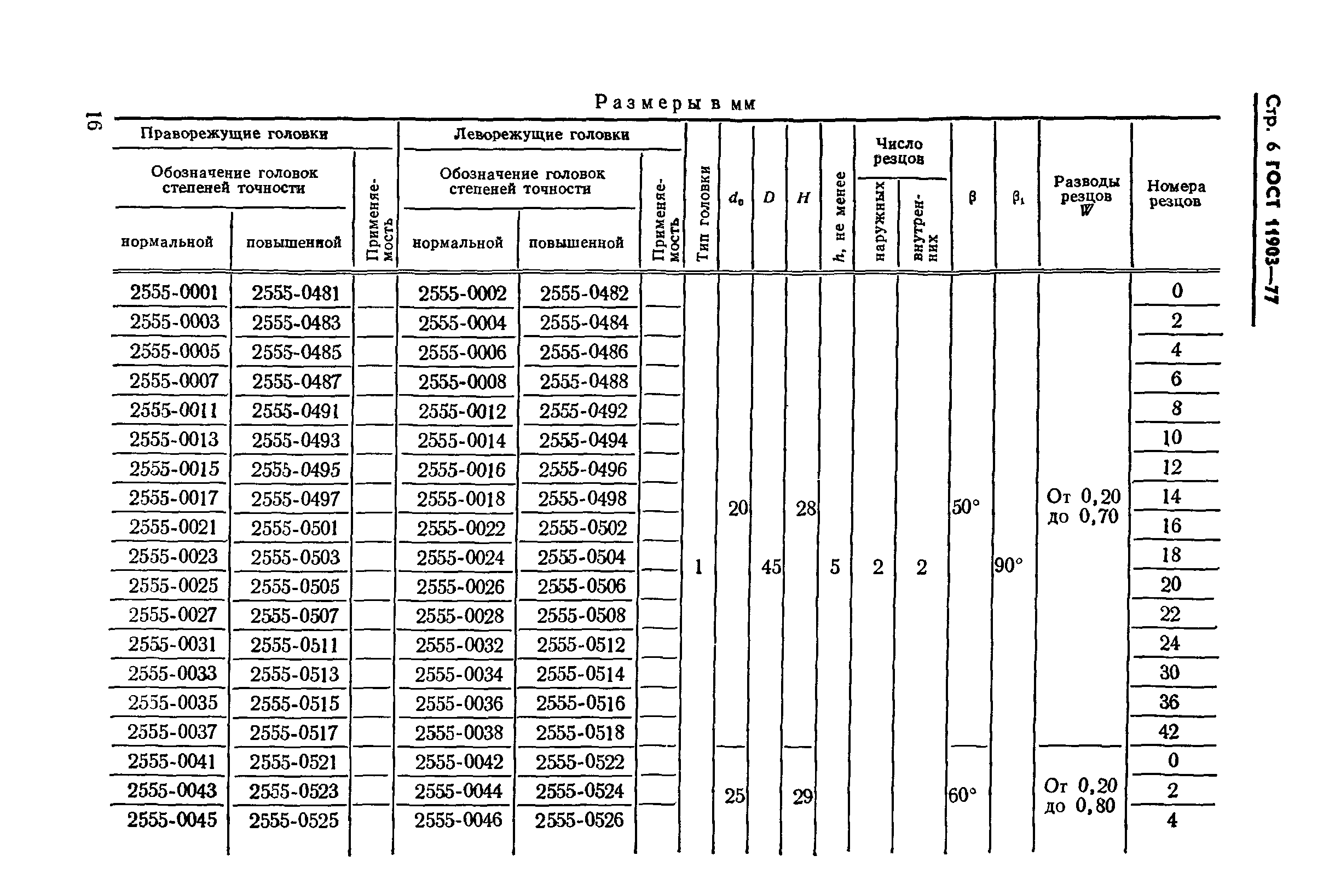 ГОСТ 11903-77