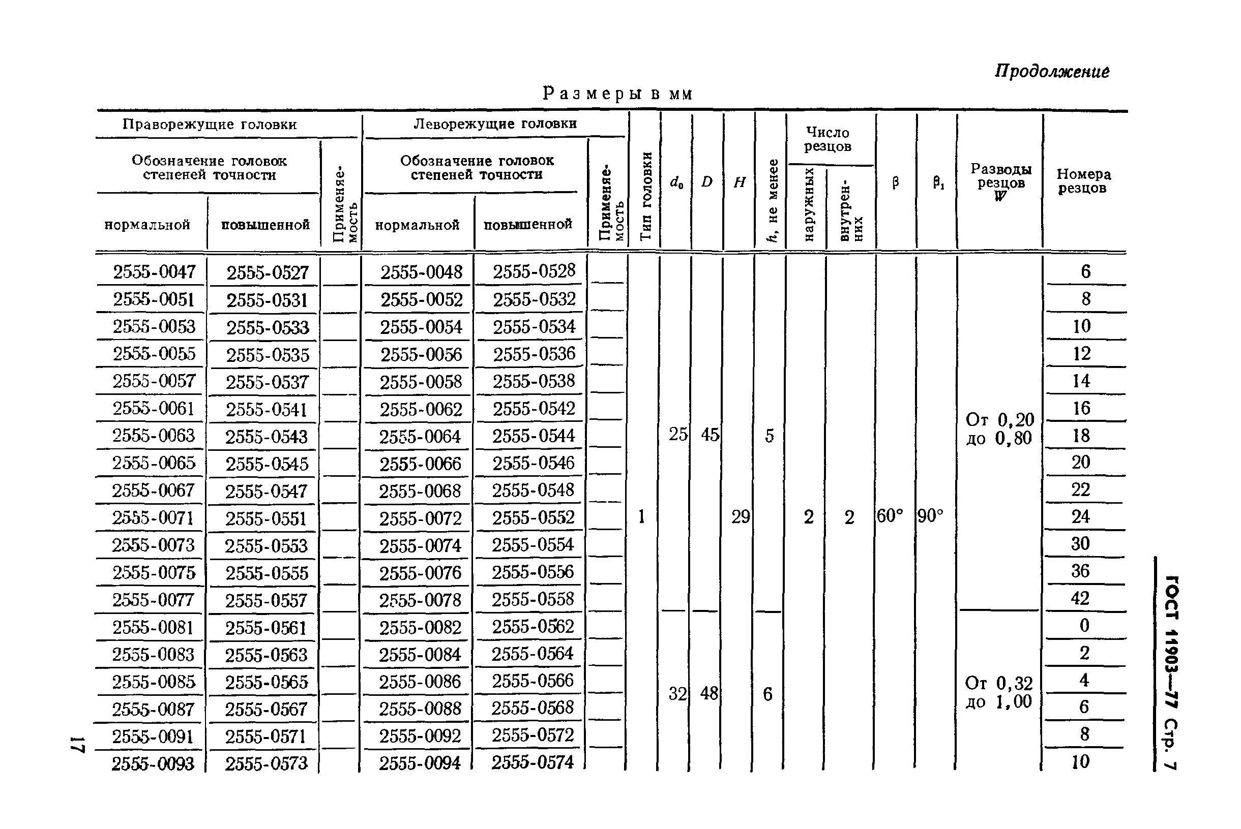 ГОСТ 11903-77