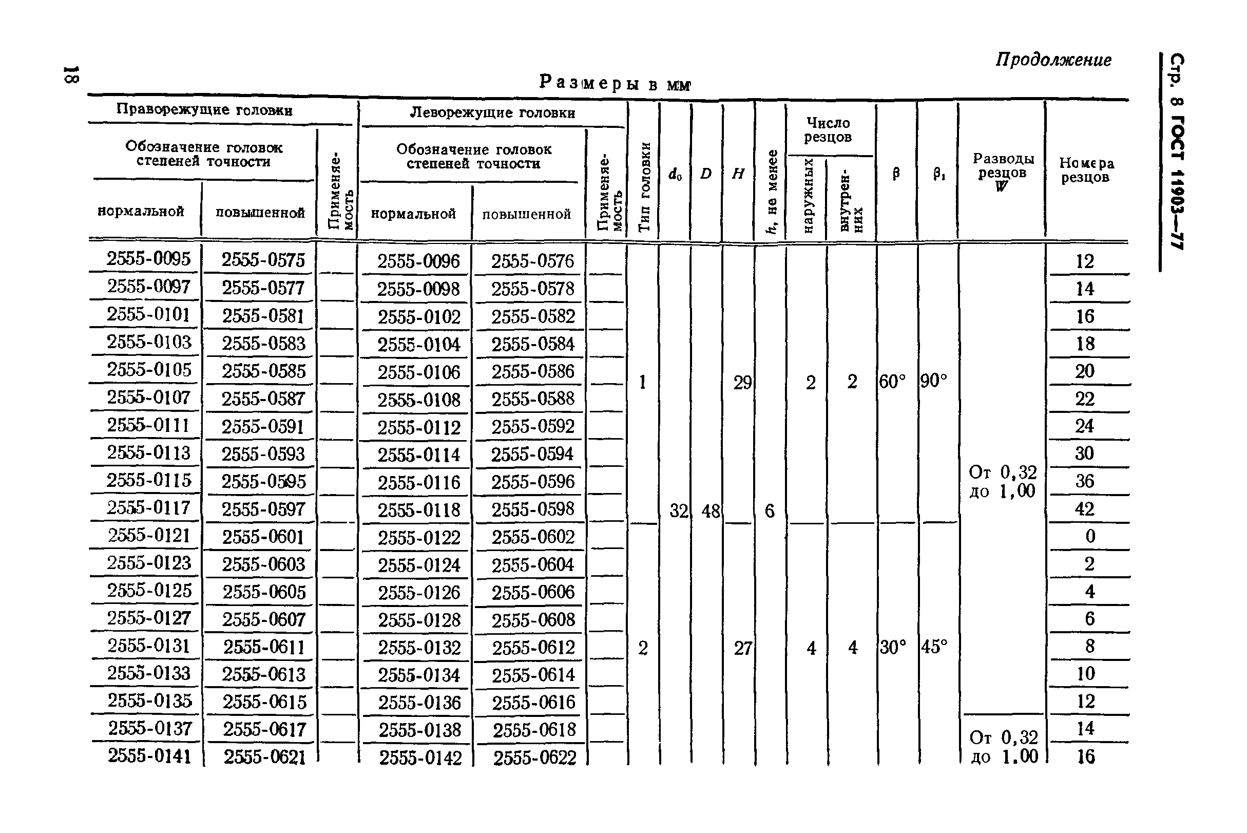 ГОСТ 11903-77