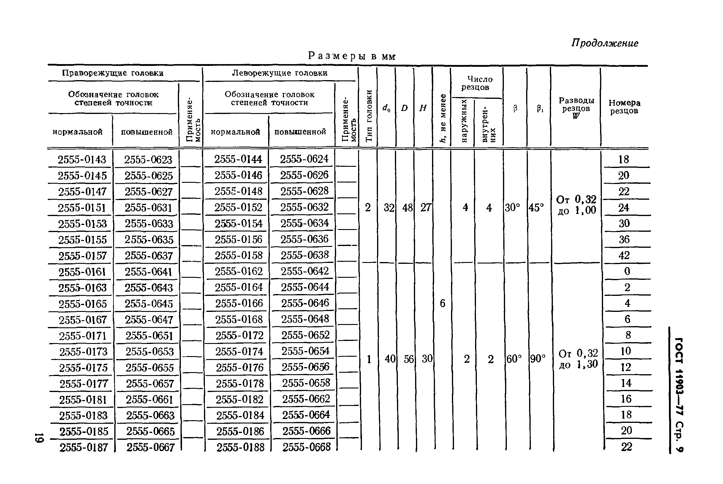 ГОСТ 11903-77