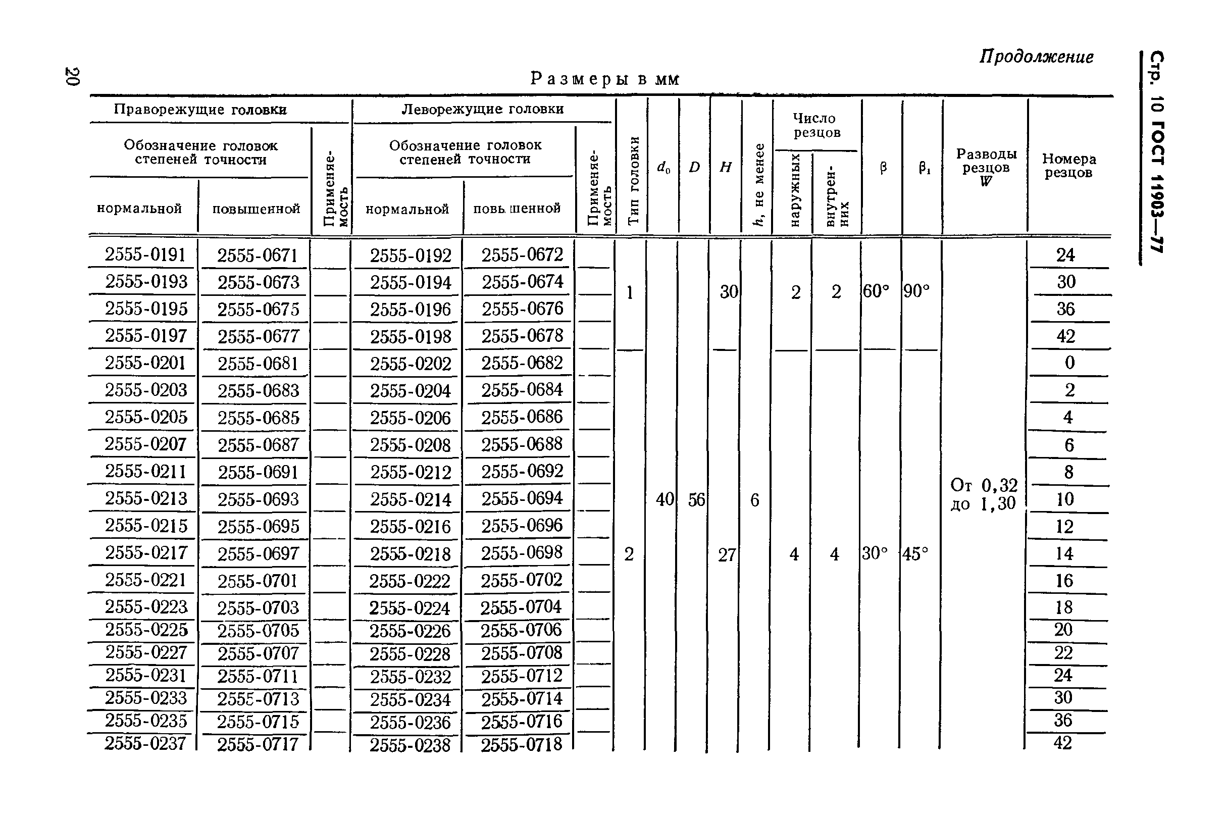 ГОСТ 11903-77