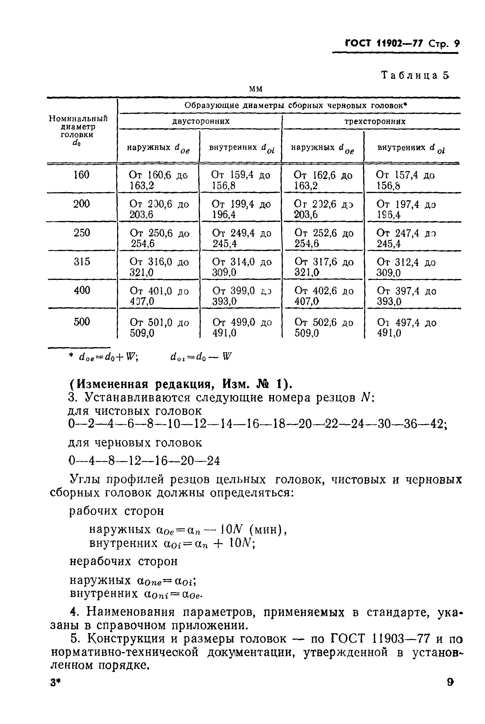 ГОСТ 11902-77