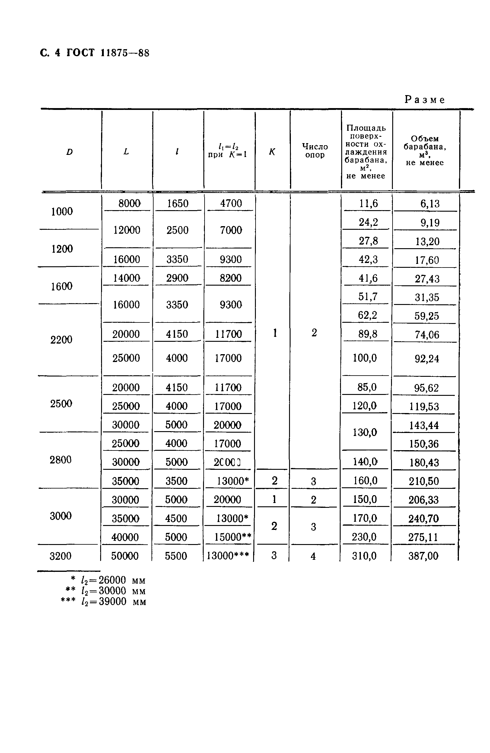 ГОСТ 11875-88