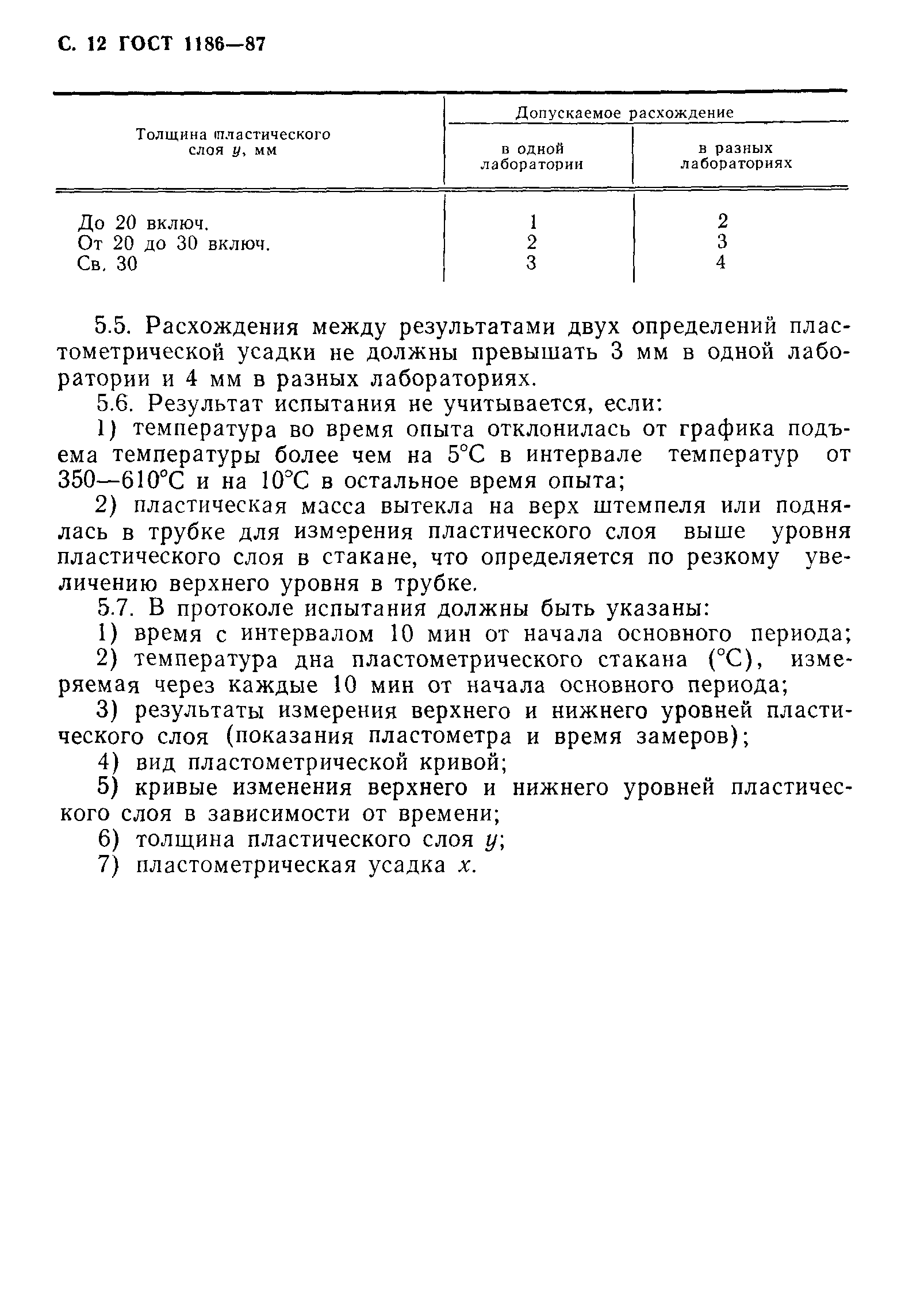 ГОСТ 1186-87
