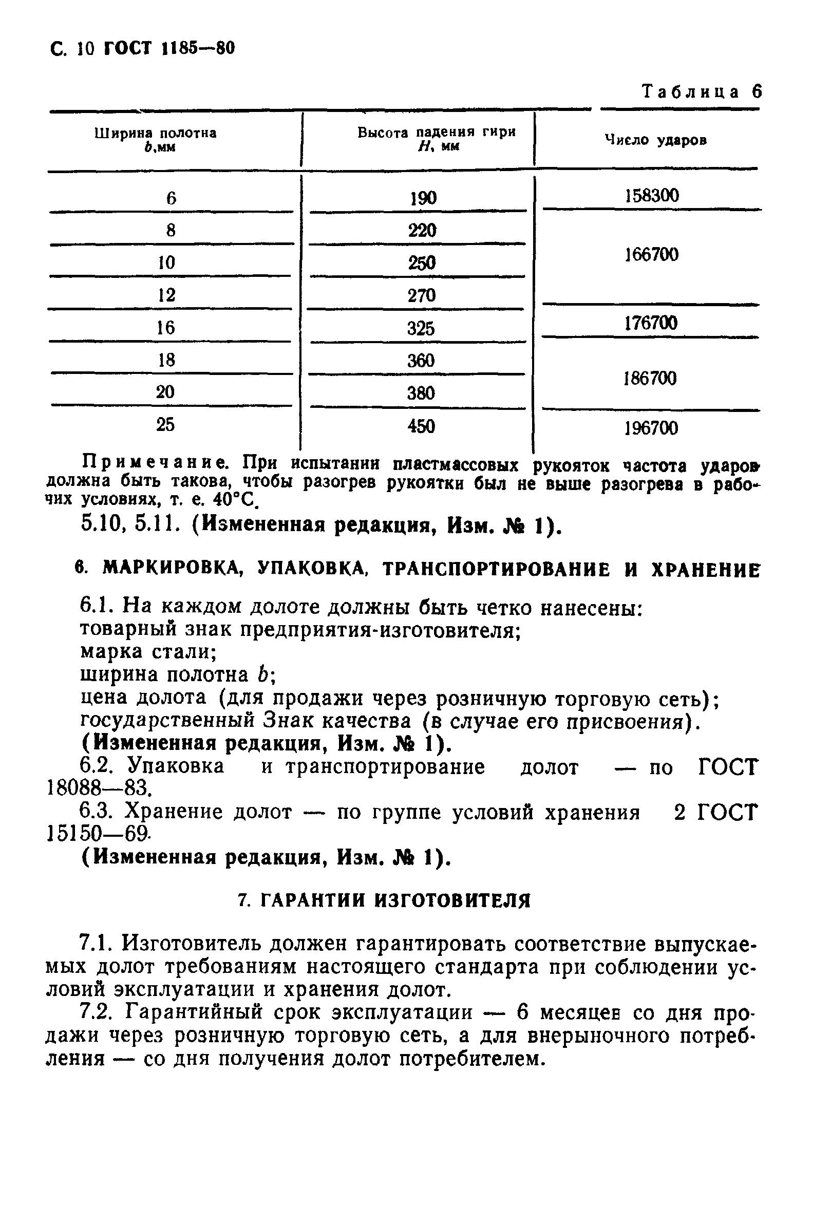 ГОСТ 1185-80