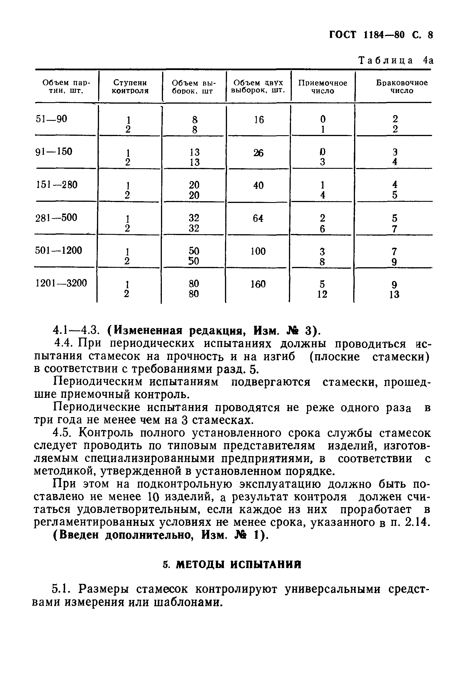 ГОСТ 1184-80