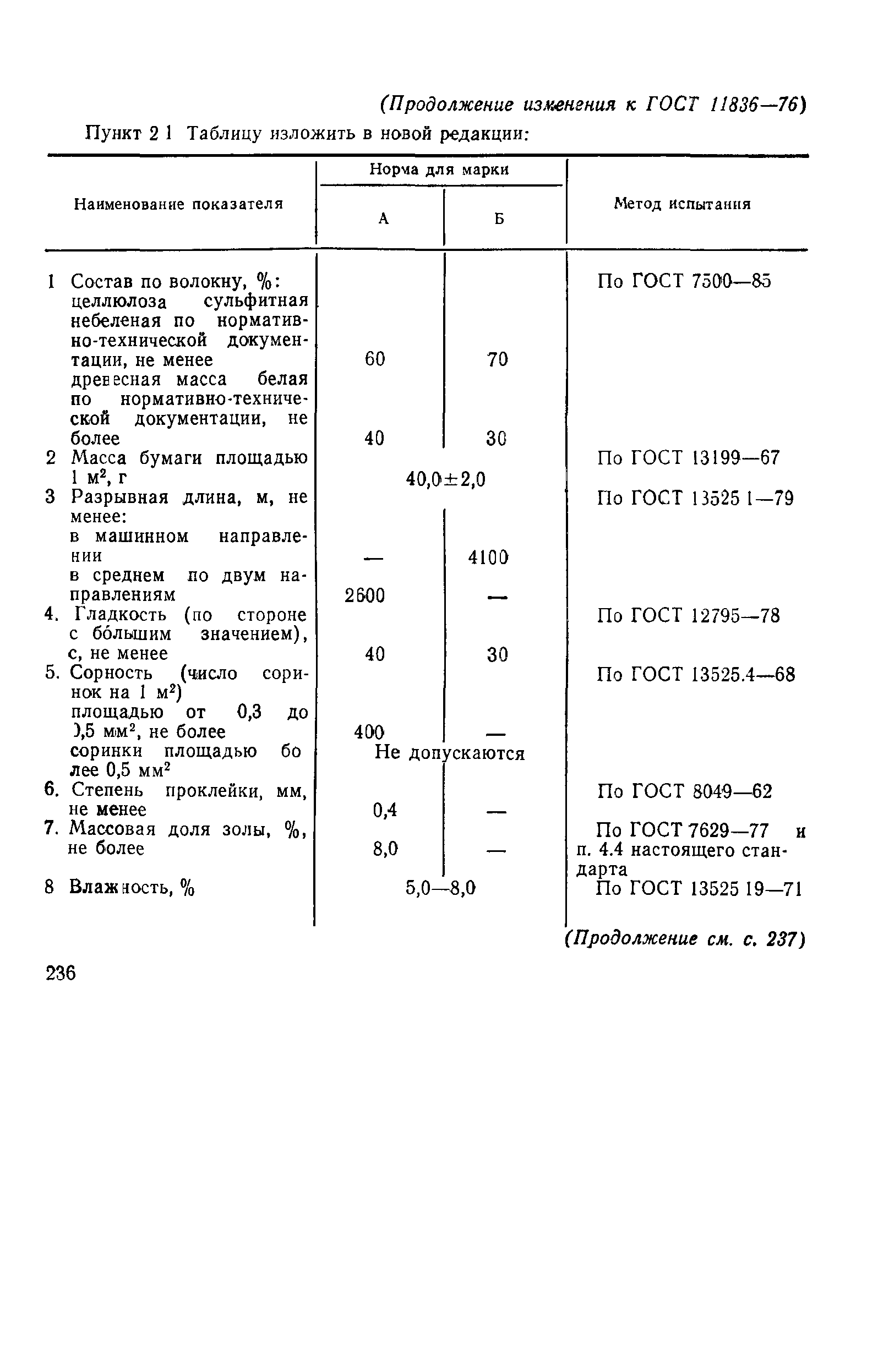 ГОСТ 11836-76