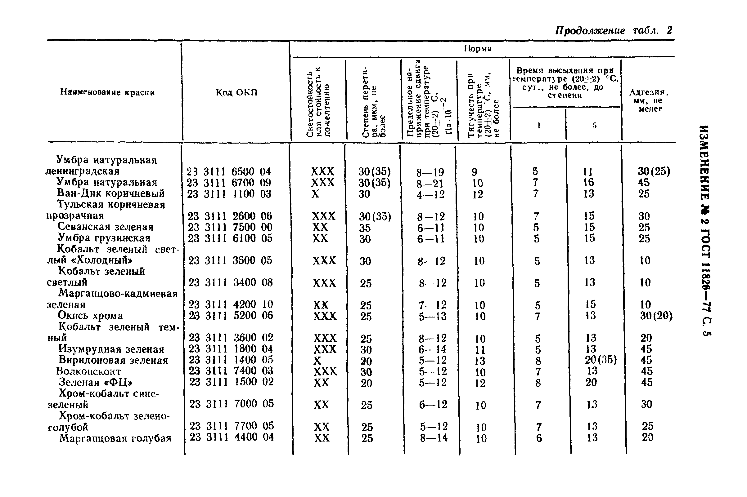 ГОСТ 11826-77