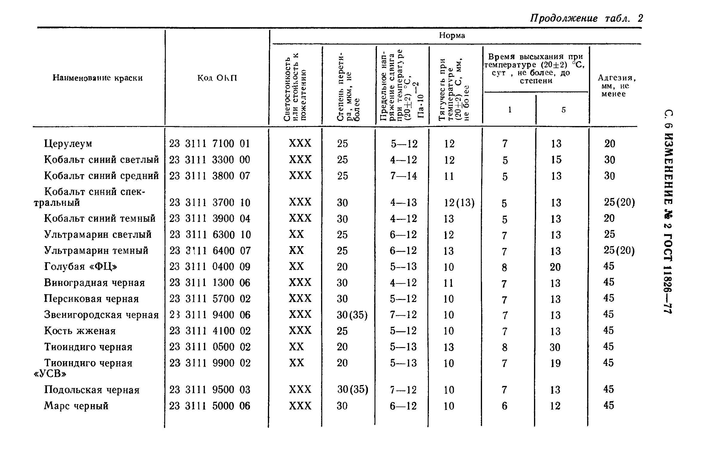 ГОСТ 11826-77