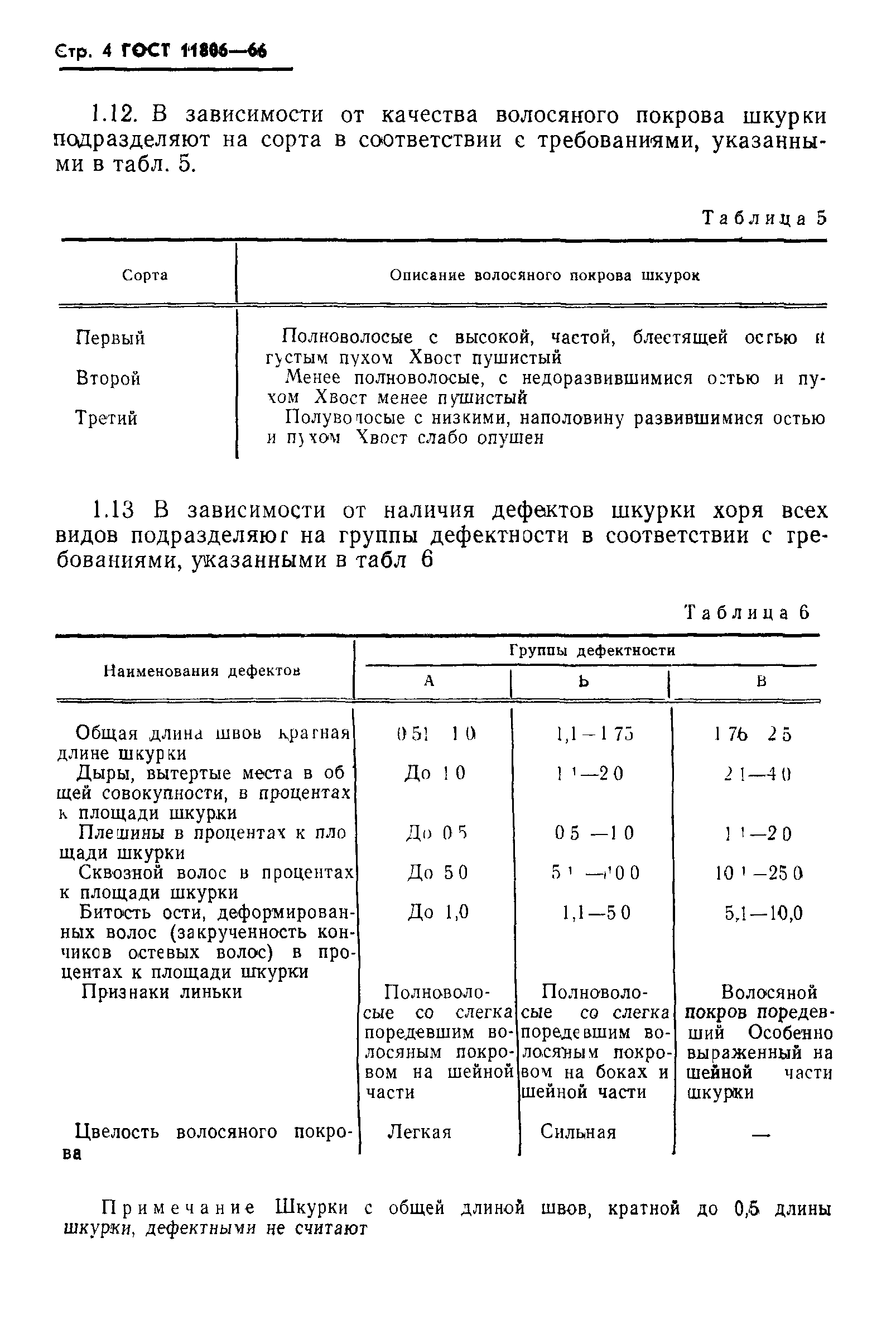 ГОСТ 11806-66