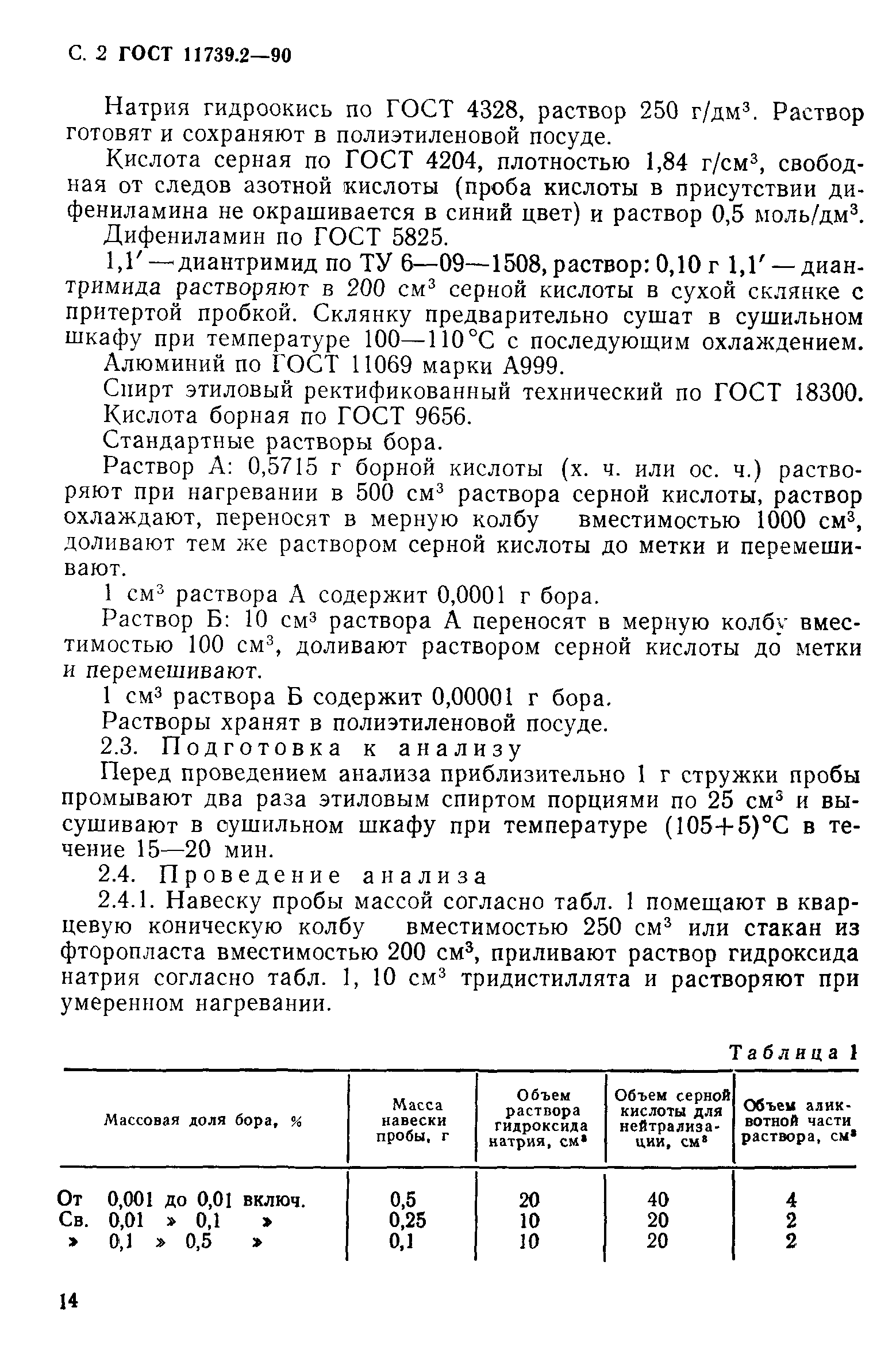 ГОСТ 11739.2-90