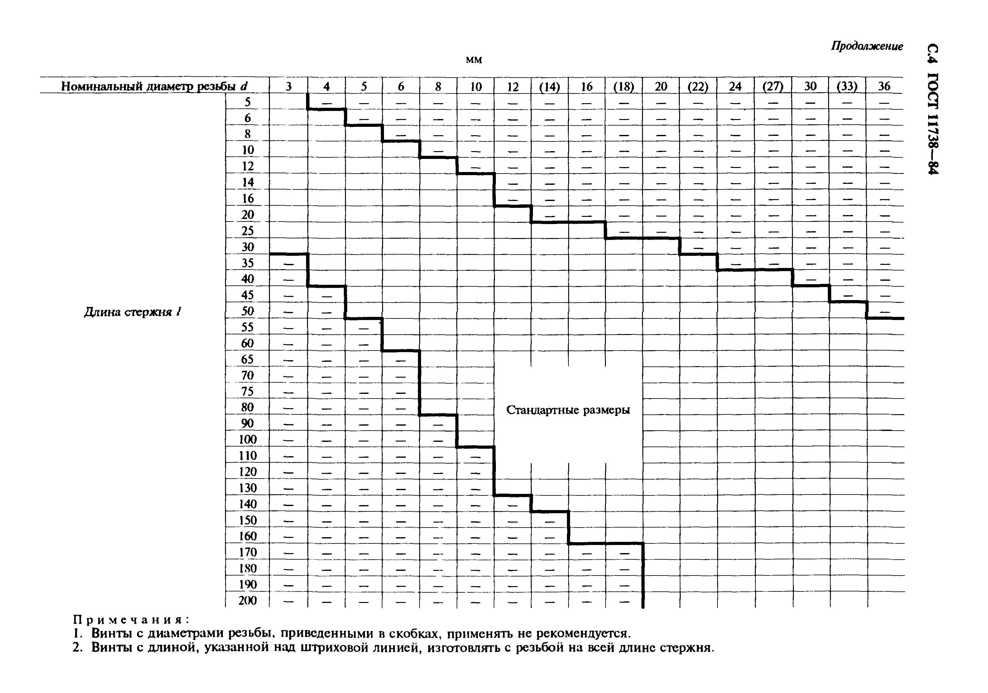 ГОСТ 11738-84