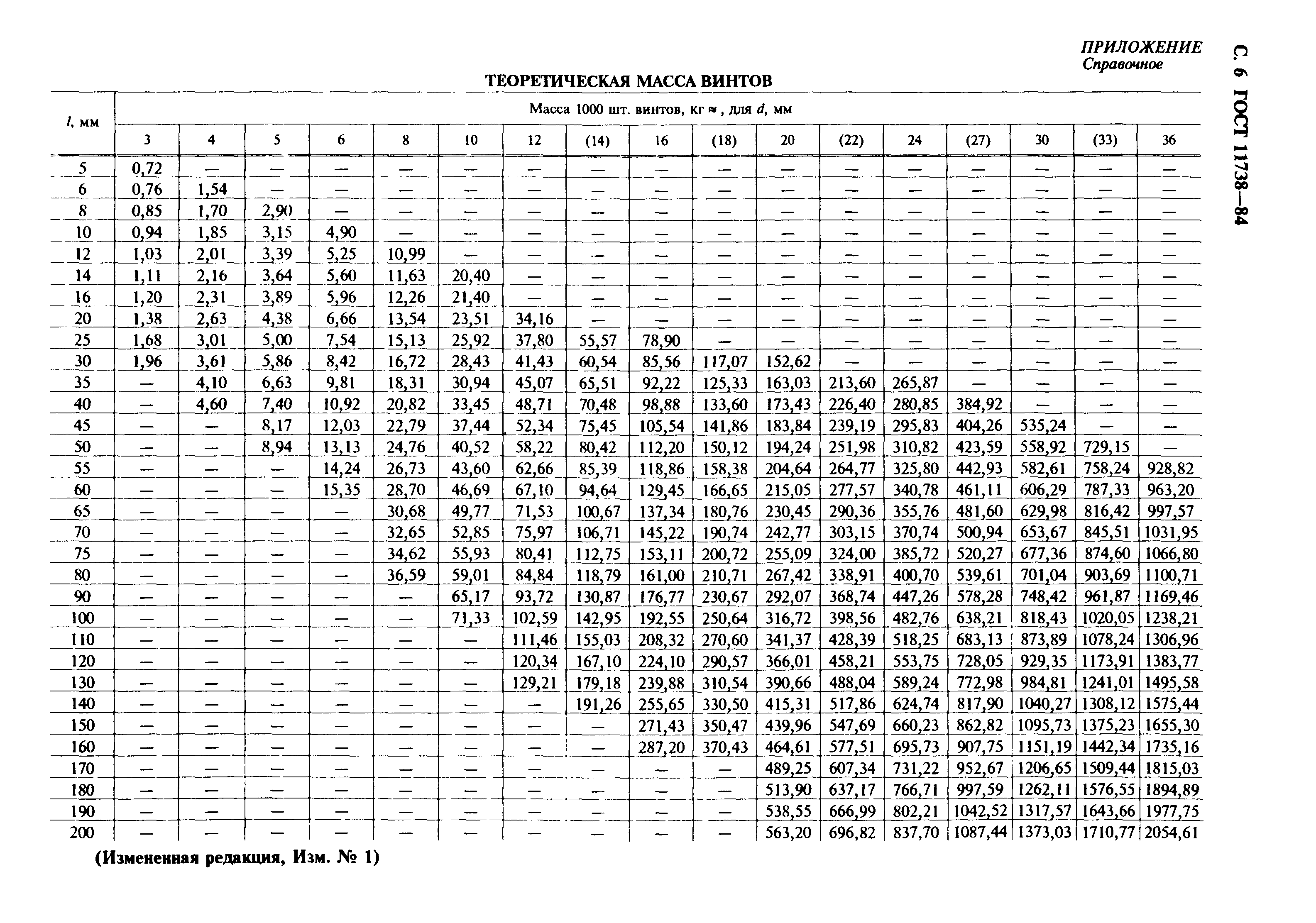 ГОСТ 11738-84