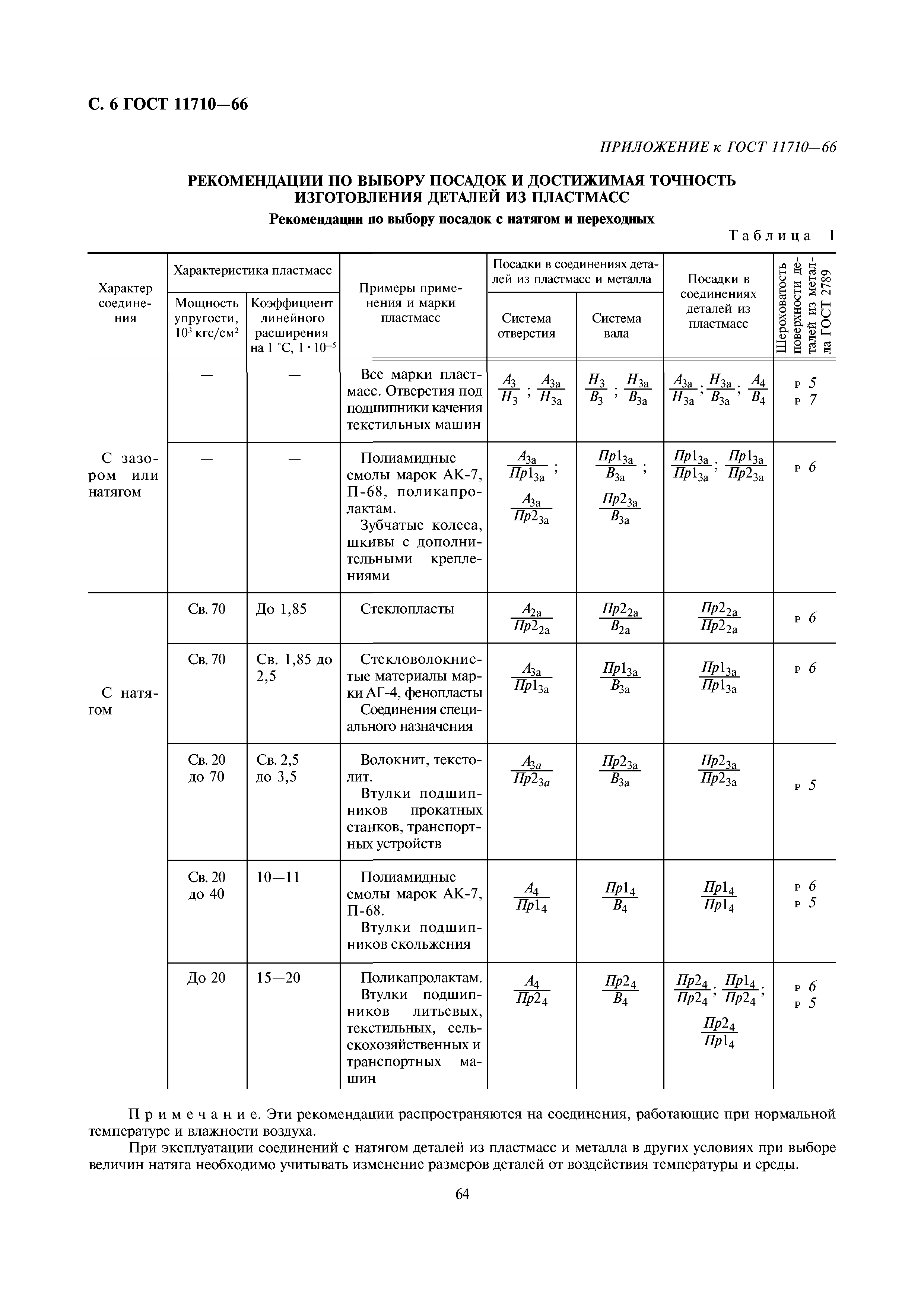 ГОСТ 11710-66