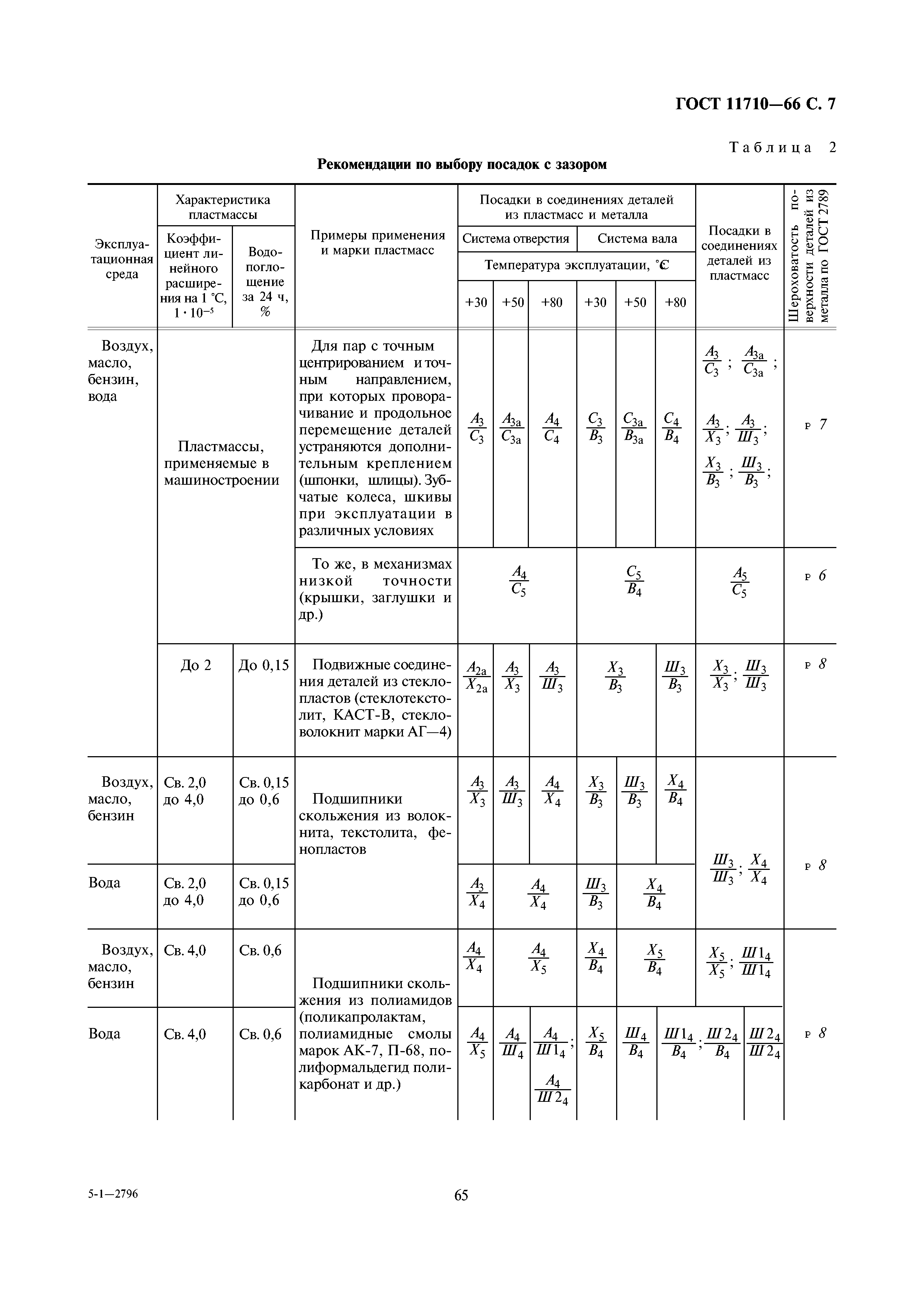 ГОСТ 11710-66