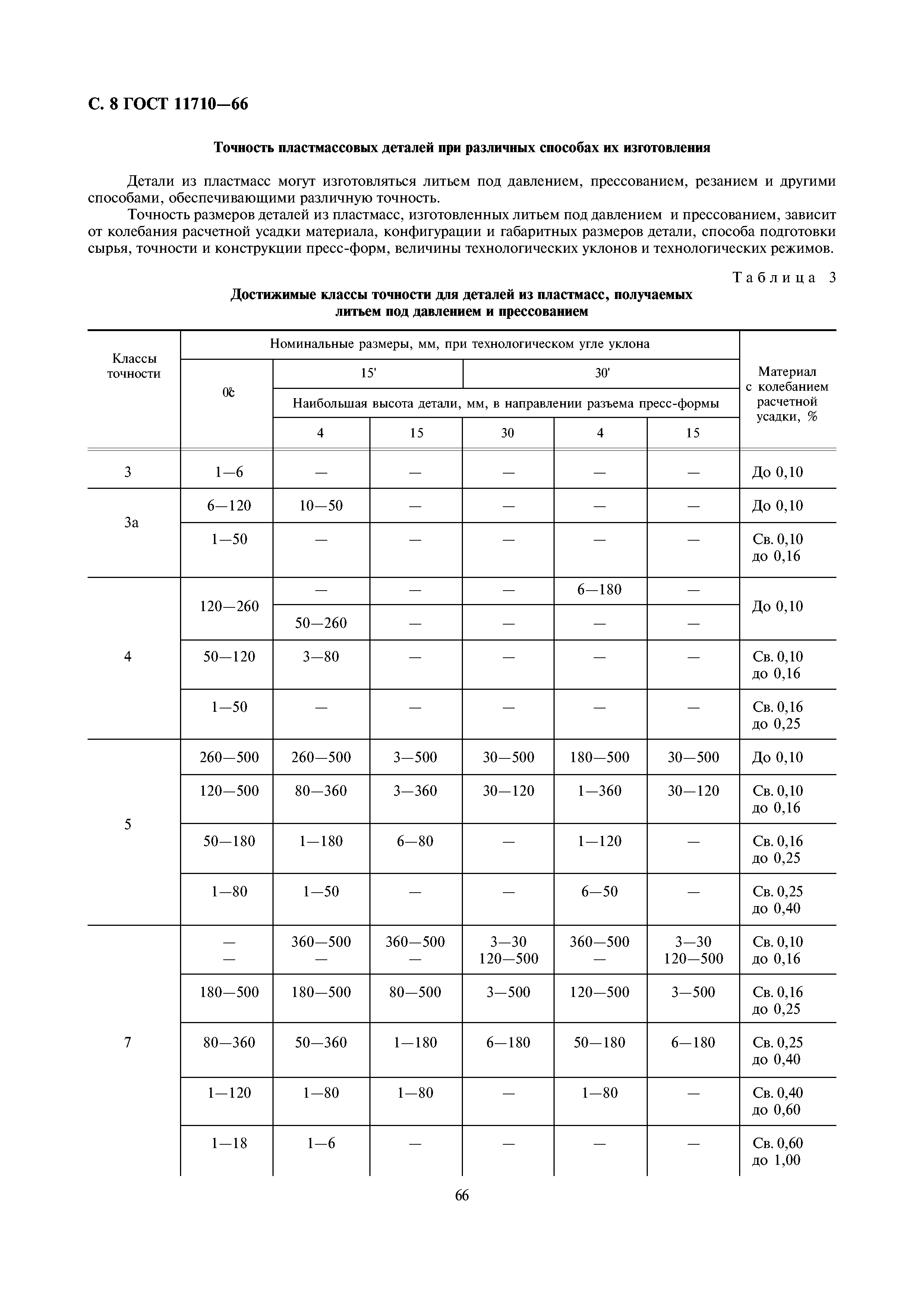 ГОСТ 11710-66