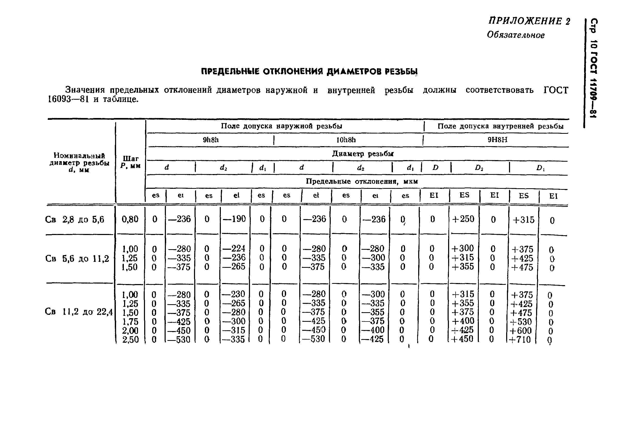 ГОСТ 11709-81