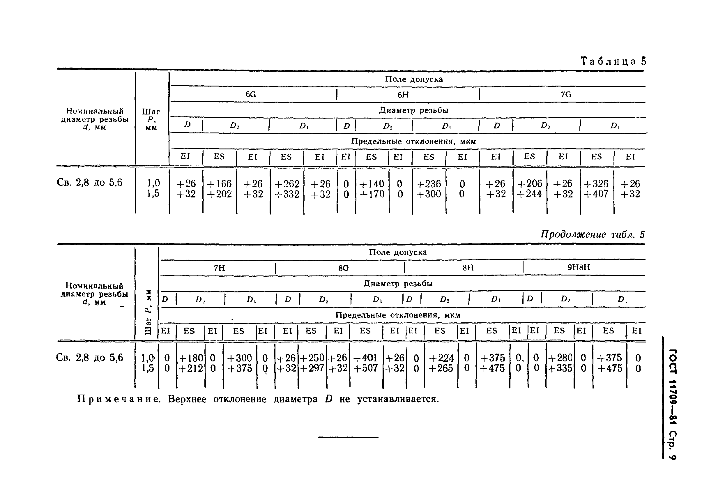 ГОСТ 11709-81