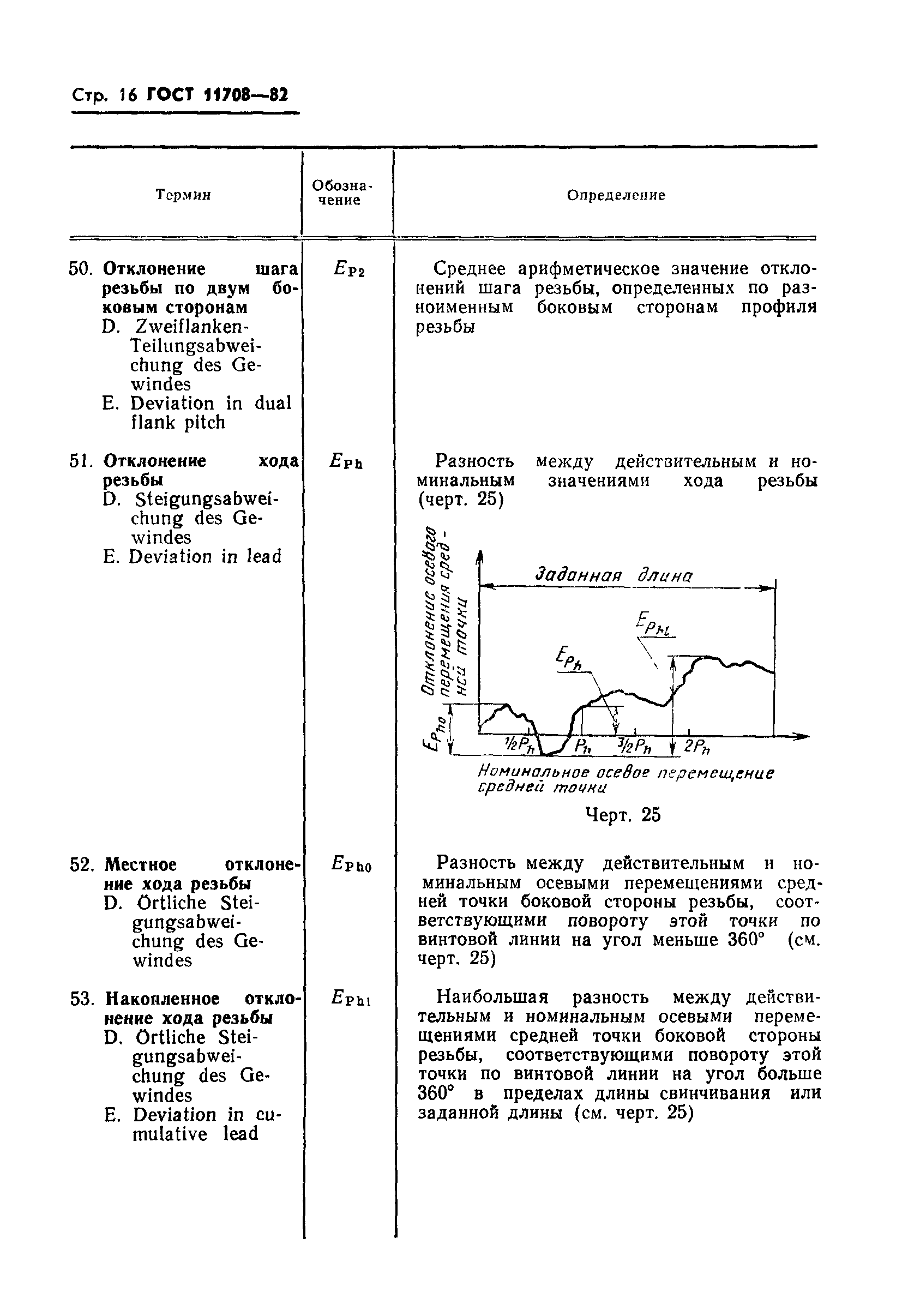 ГОСТ 11708-82