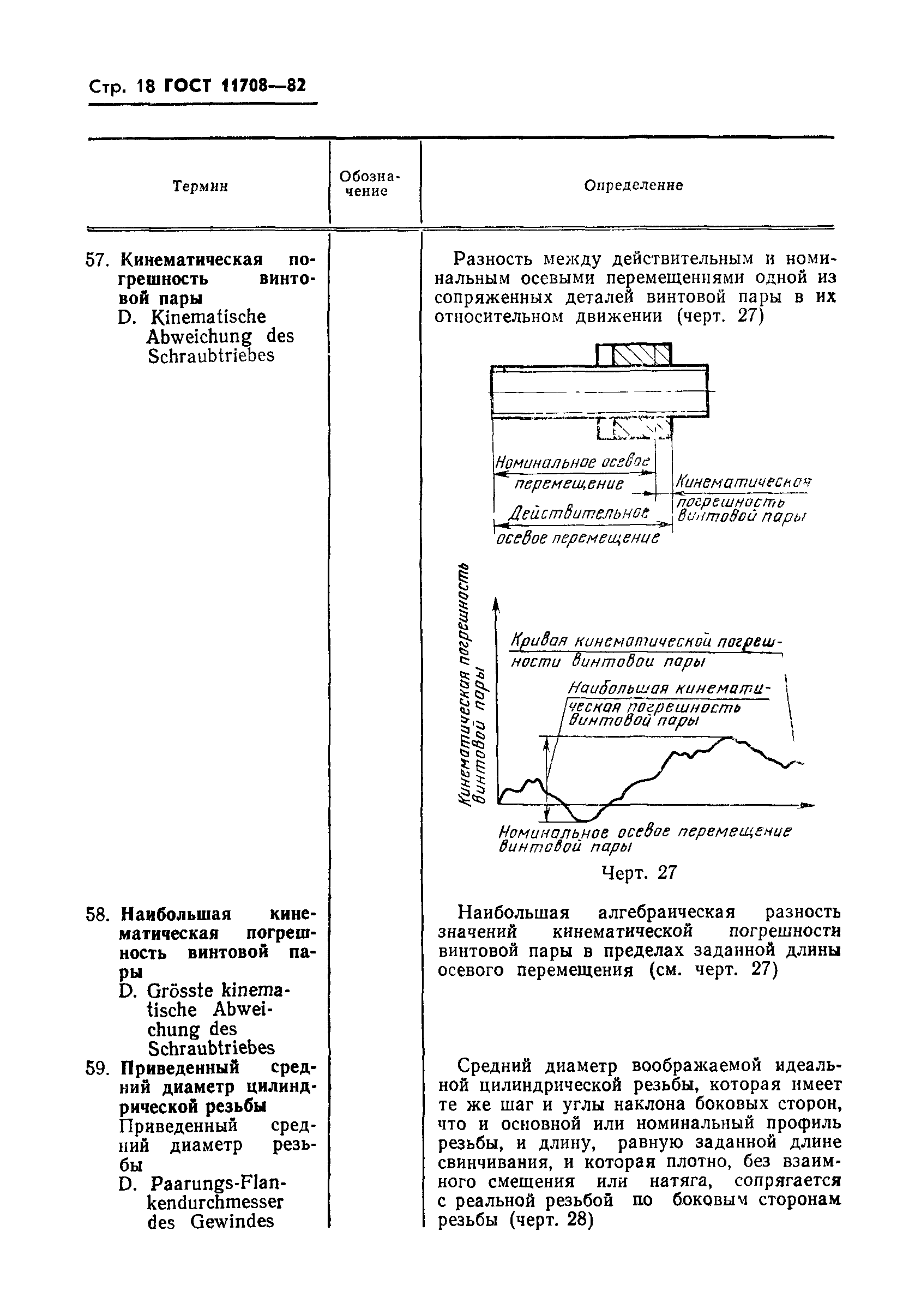 ГОСТ 11708-82