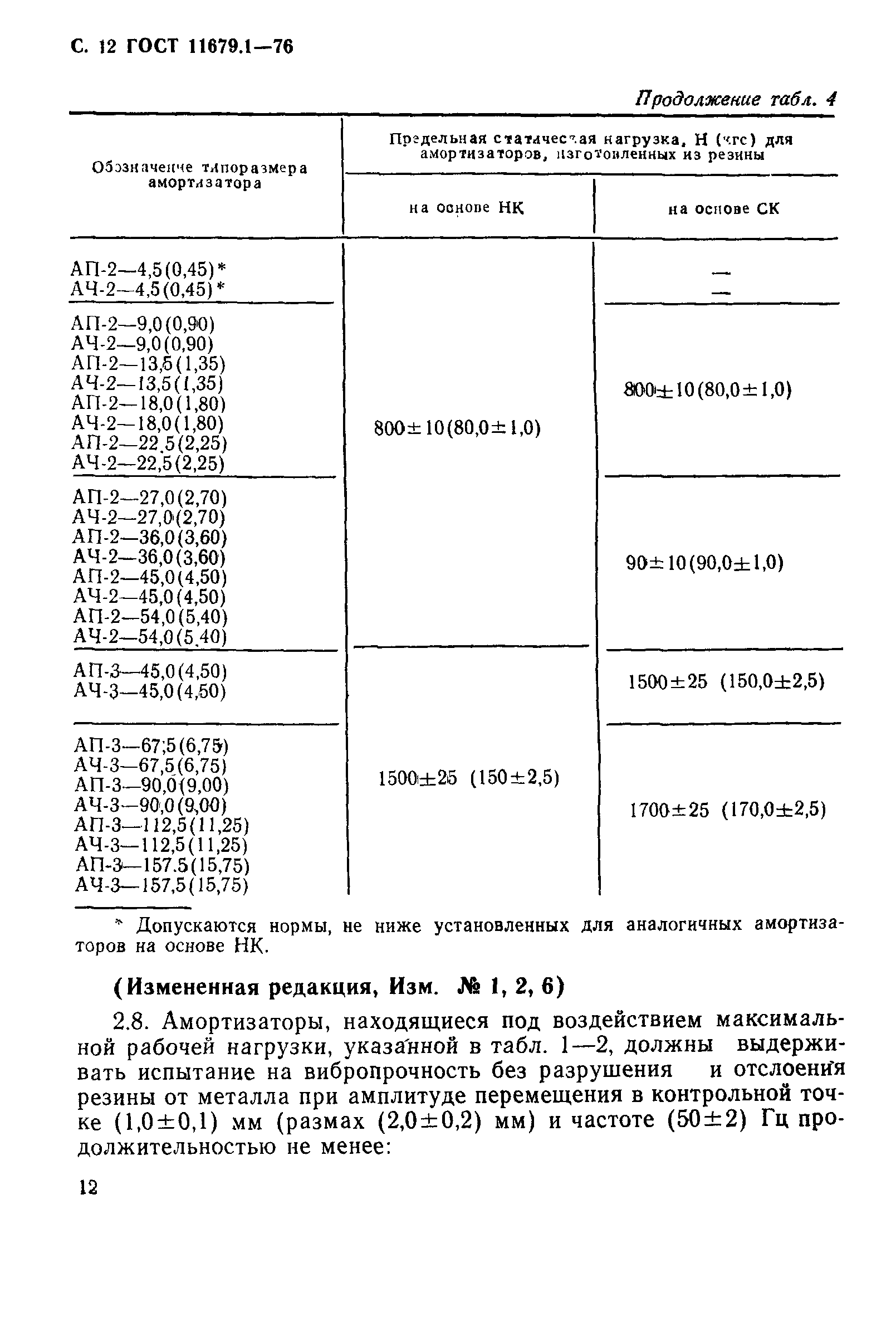 ГОСТ 11679.1-76