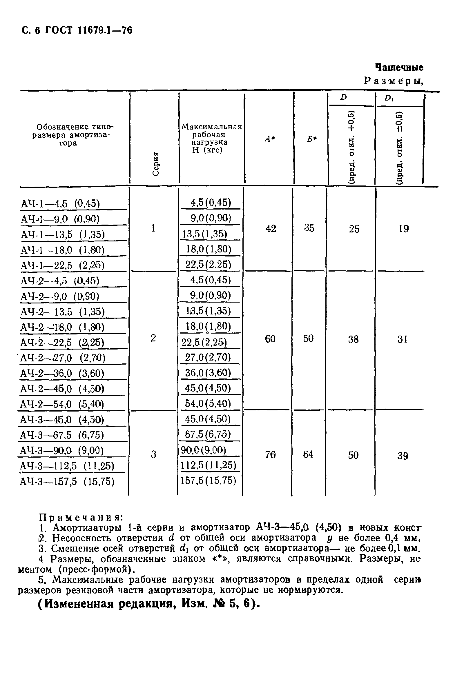 ГОСТ 11679.1-76