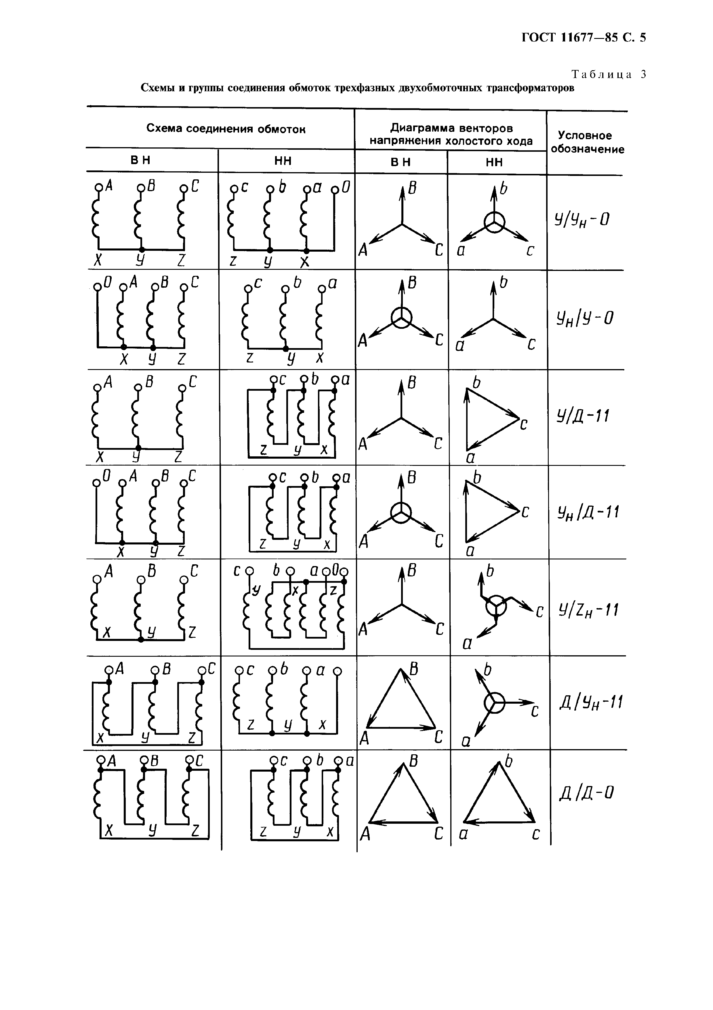 ГОСТ 11677-85