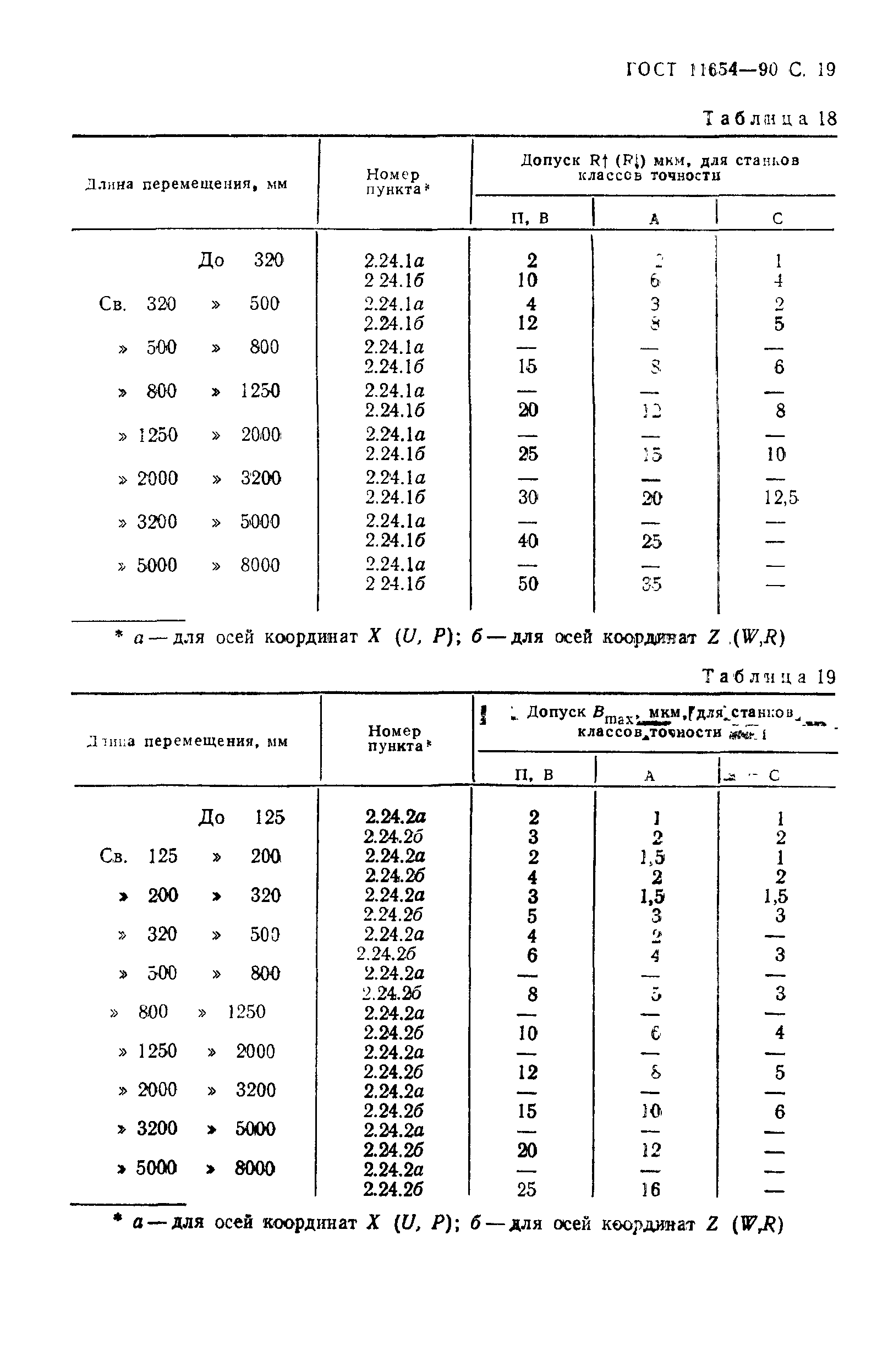 ГОСТ 11654-90