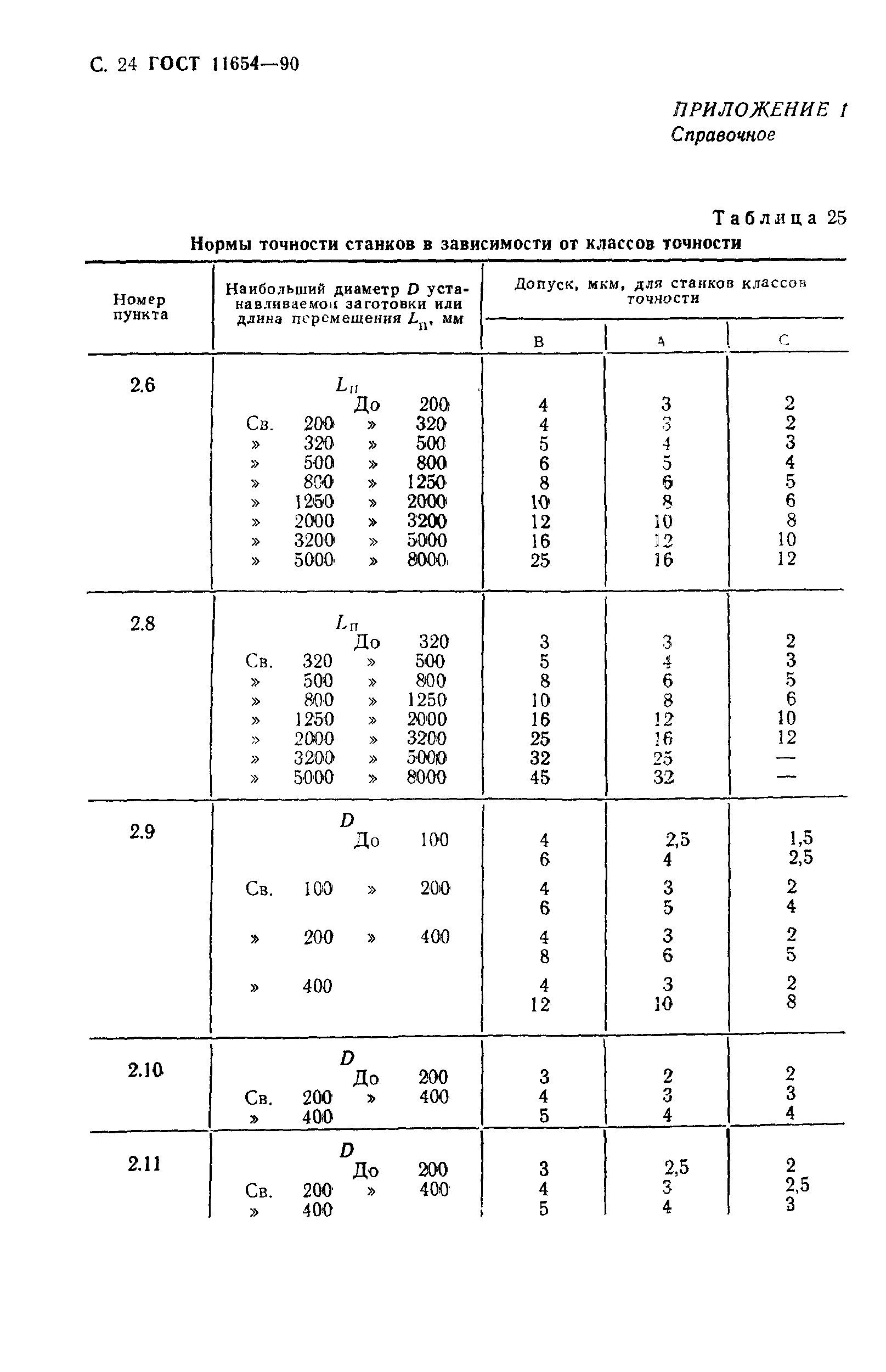 ГОСТ 11654-90