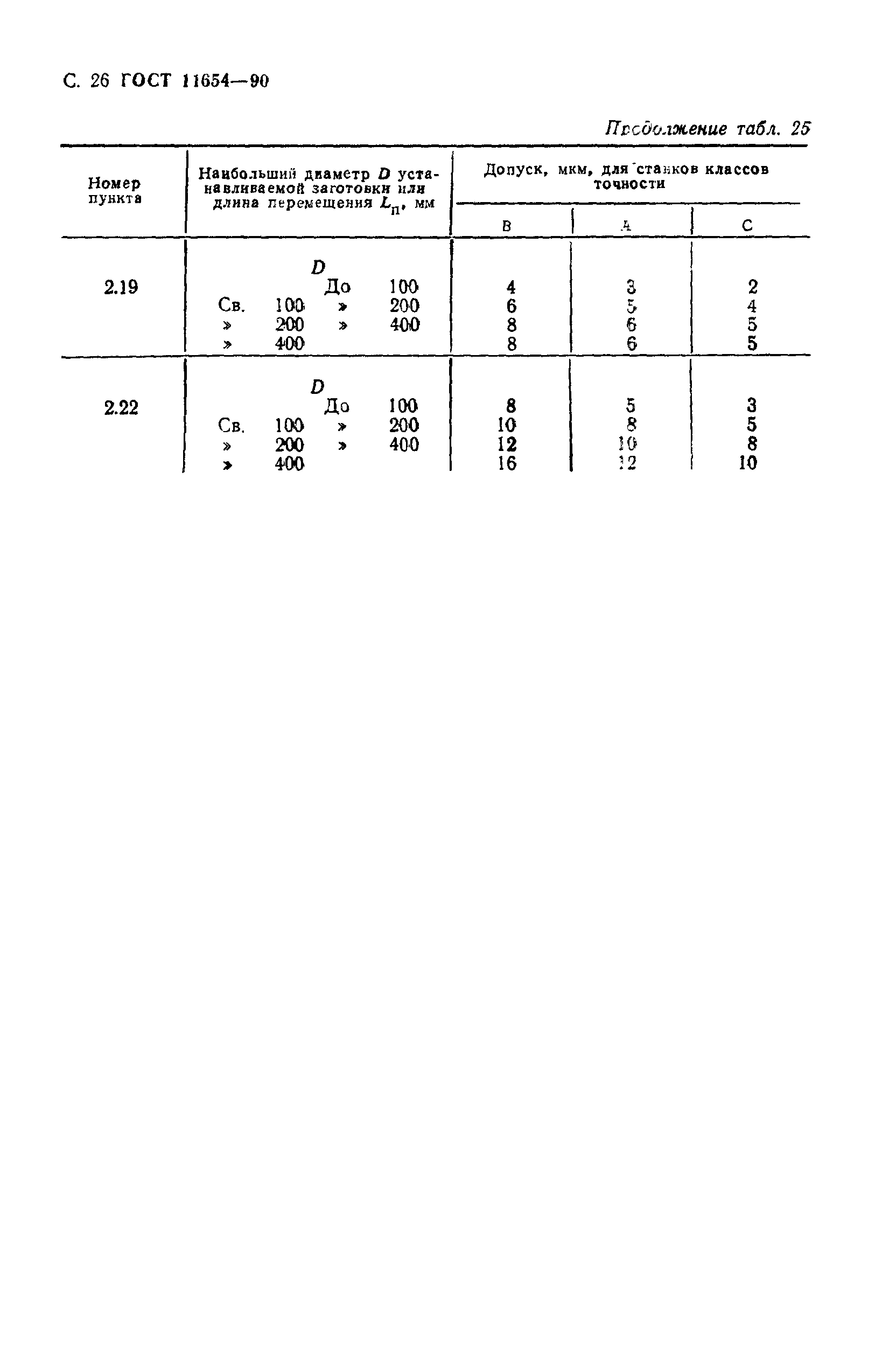 ГОСТ 11654-90