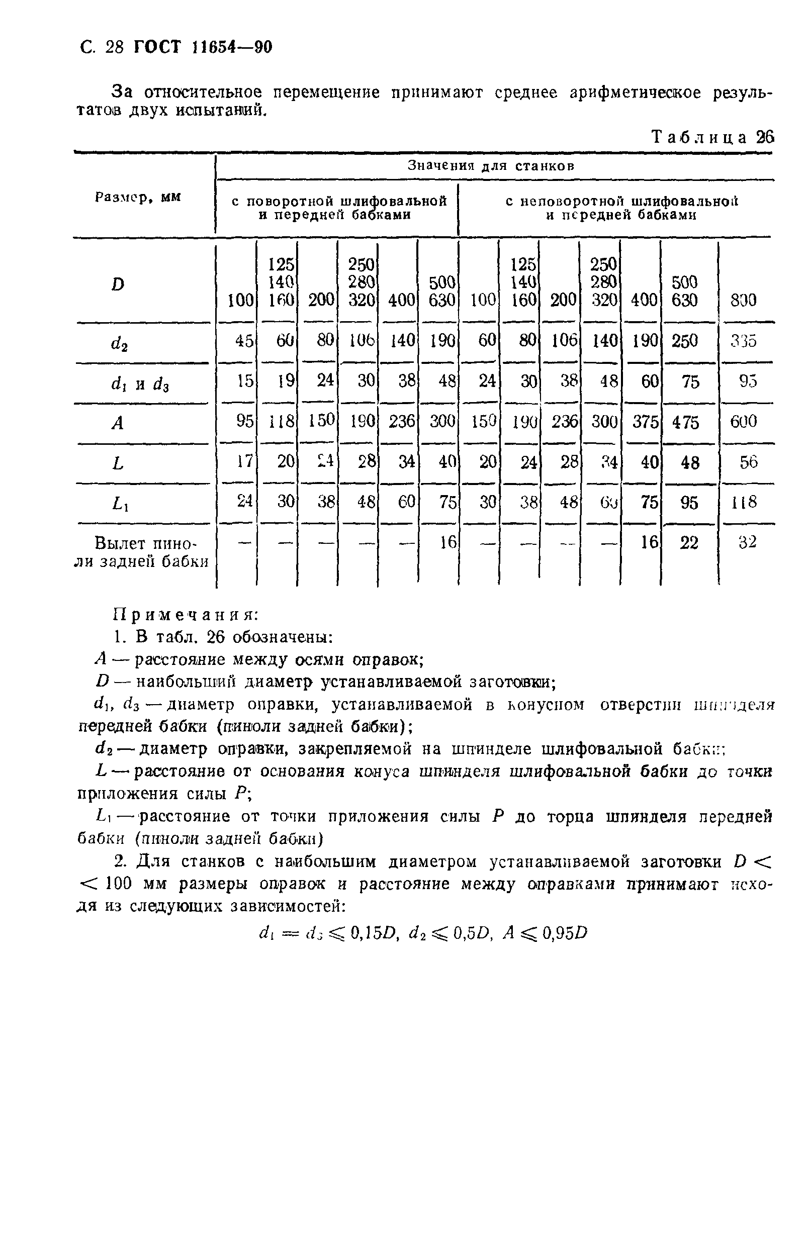 ГОСТ 11654-90