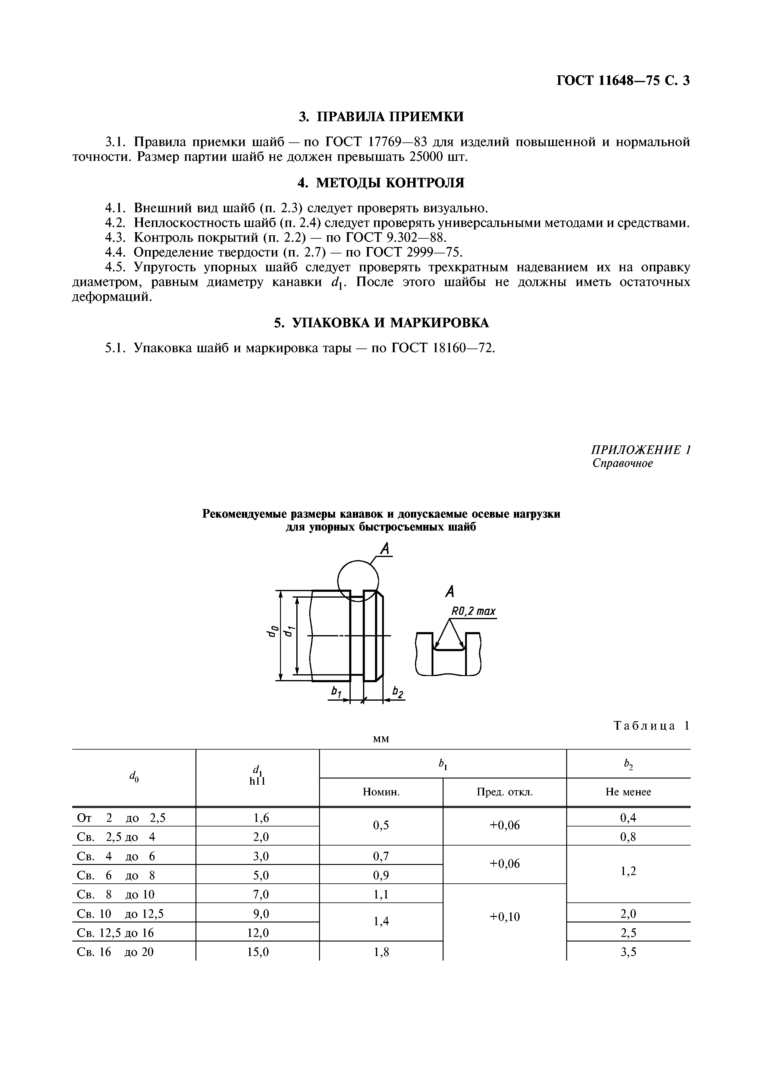 ГОСТ 11648-75