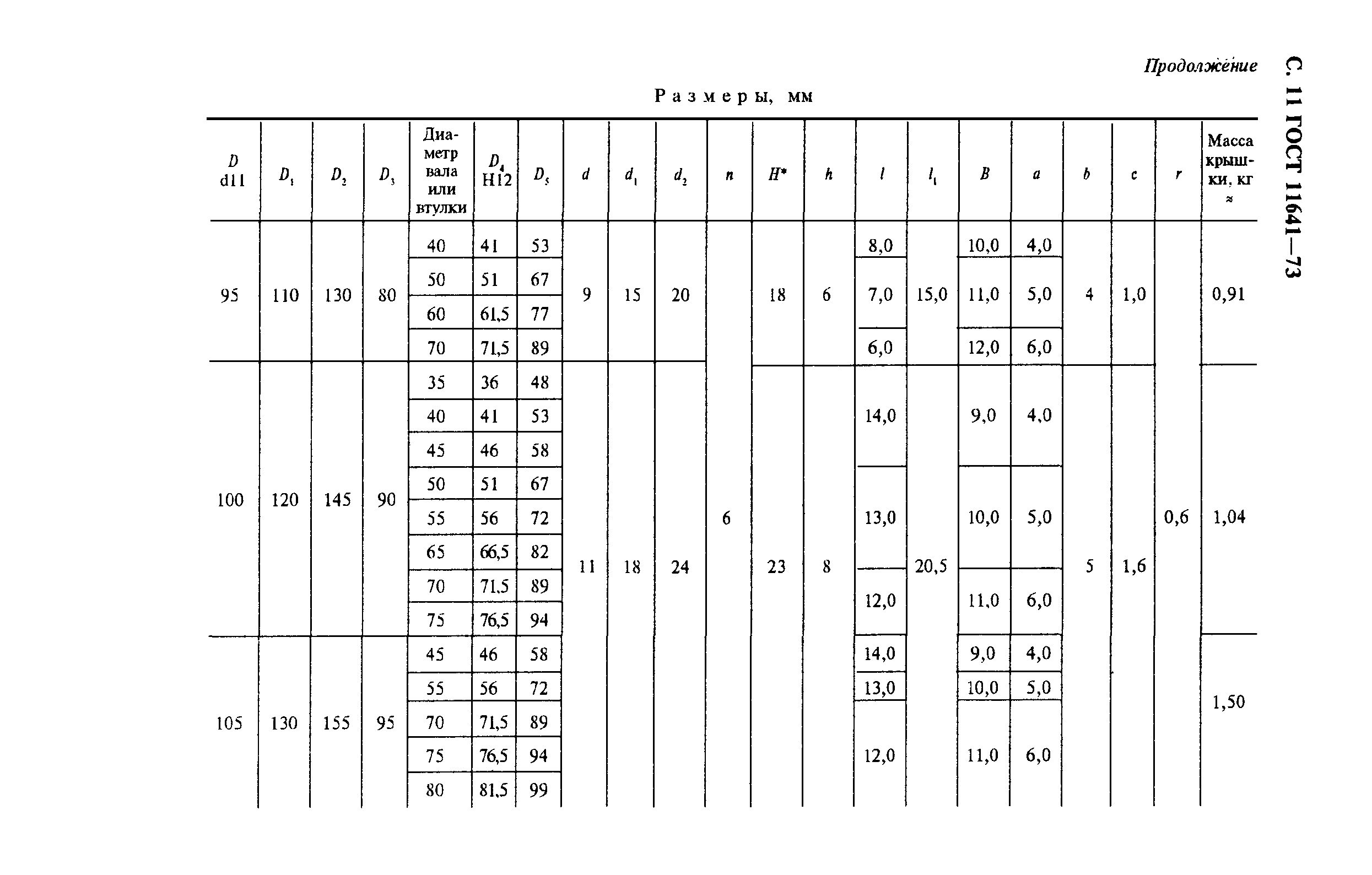 ГОСТ 11641-73