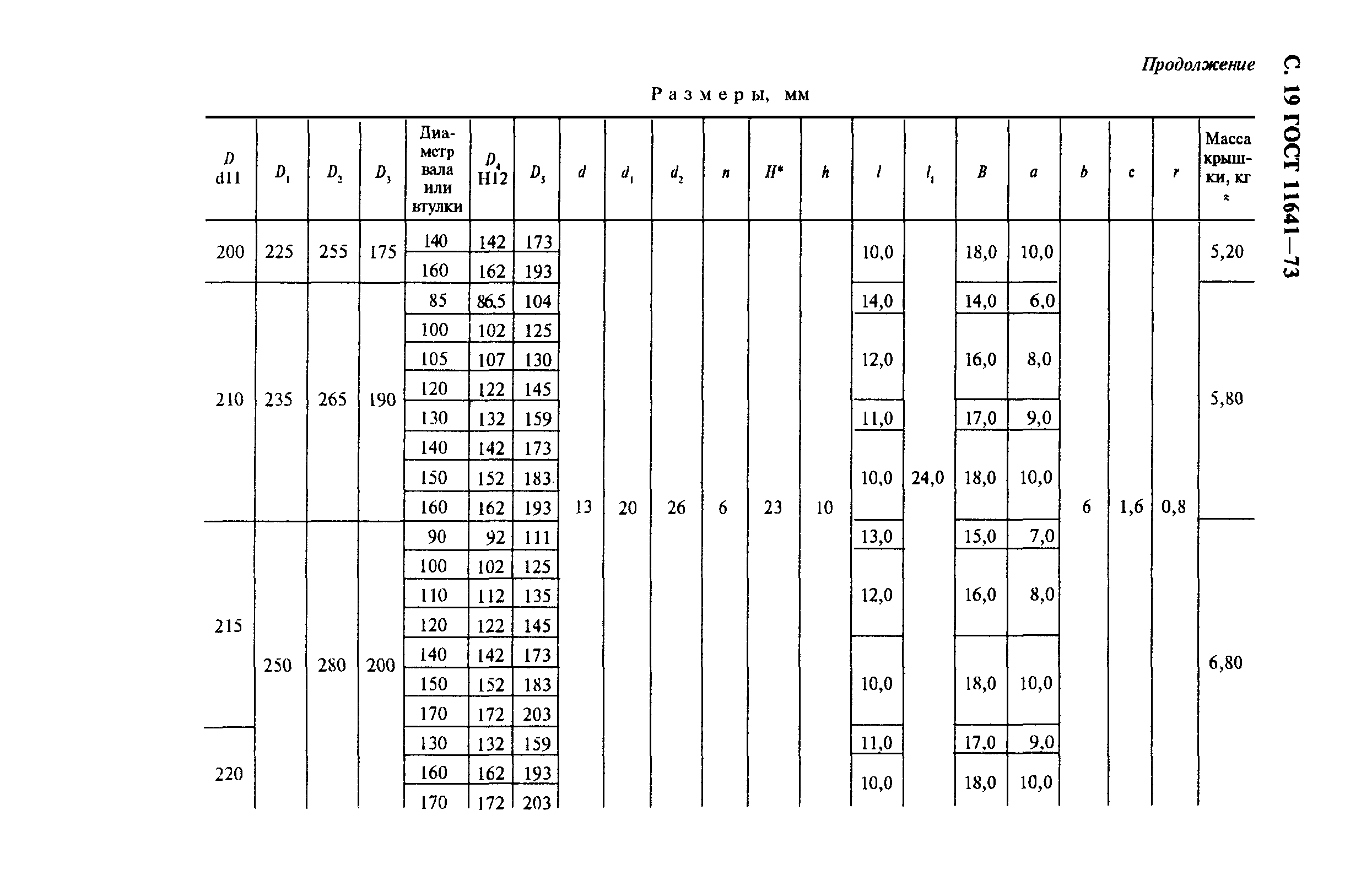 ГОСТ 11641-73