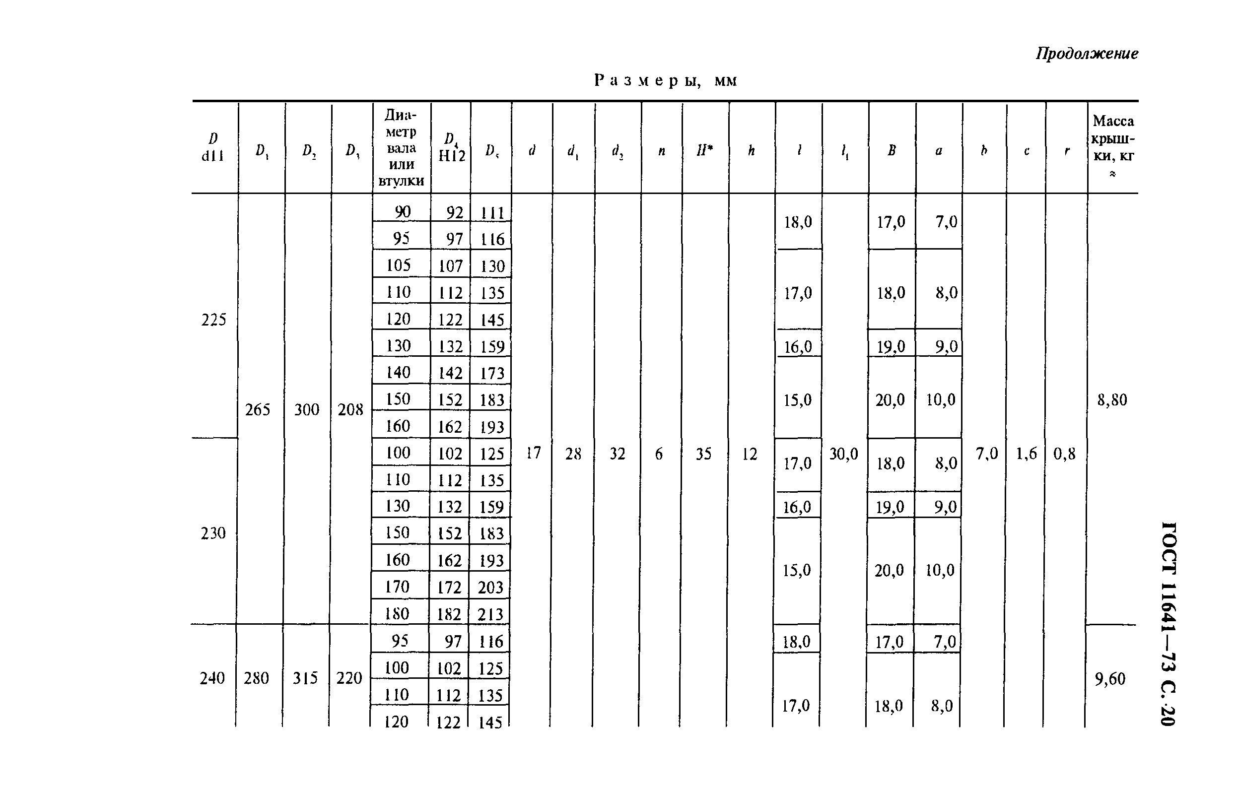 ГОСТ 11641-73