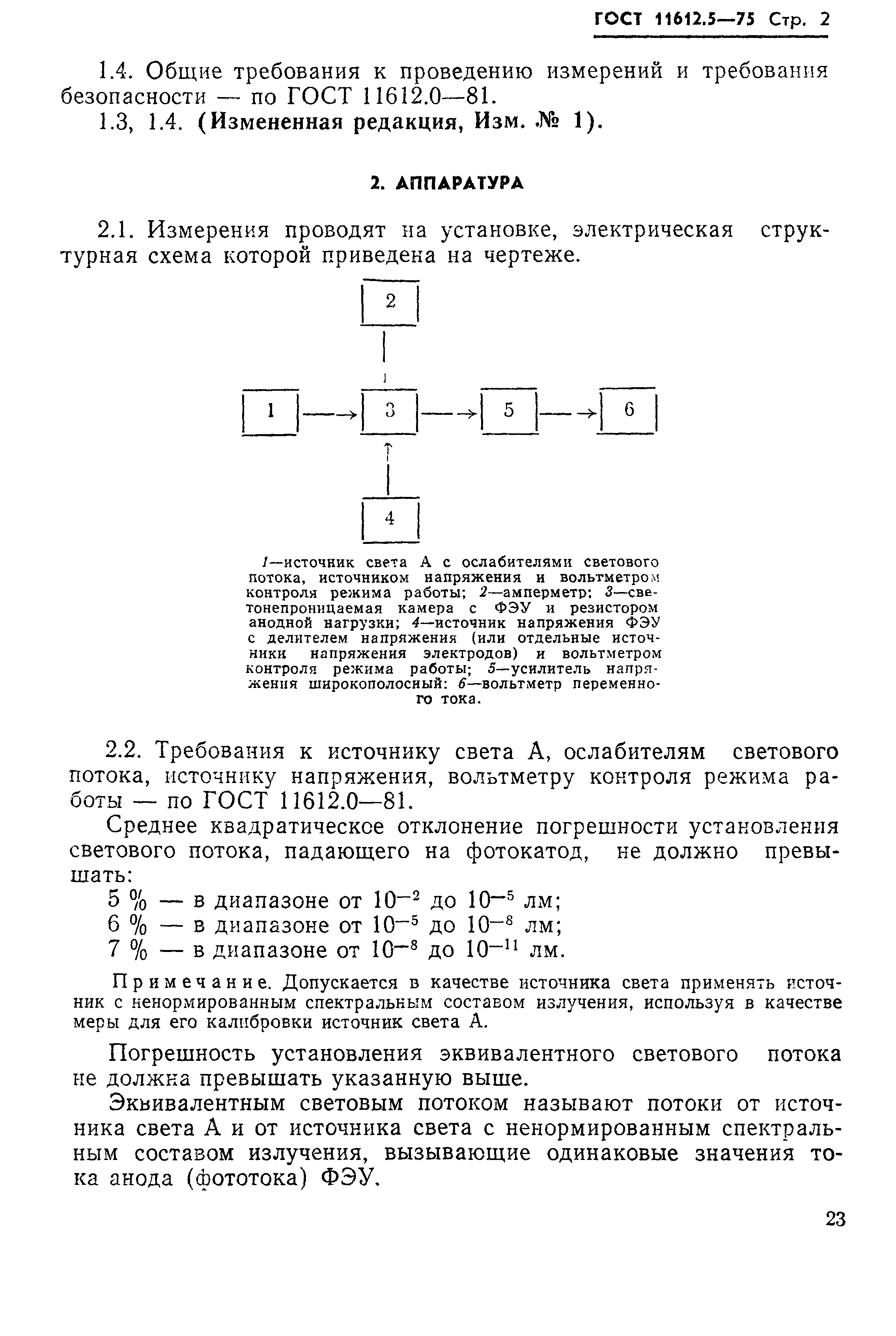 ГОСТ 11612.5-75