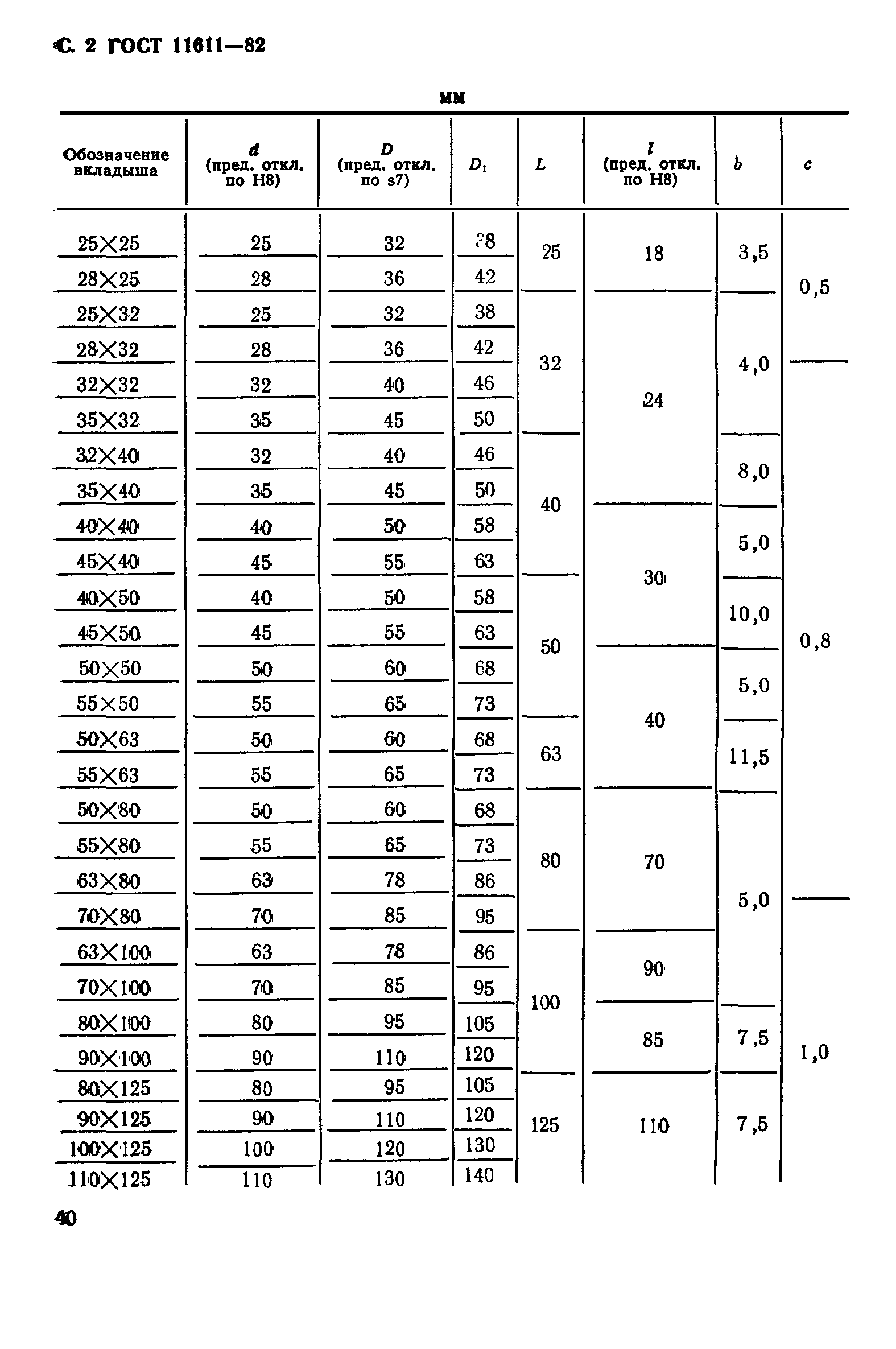 ГОСТ 11611-82