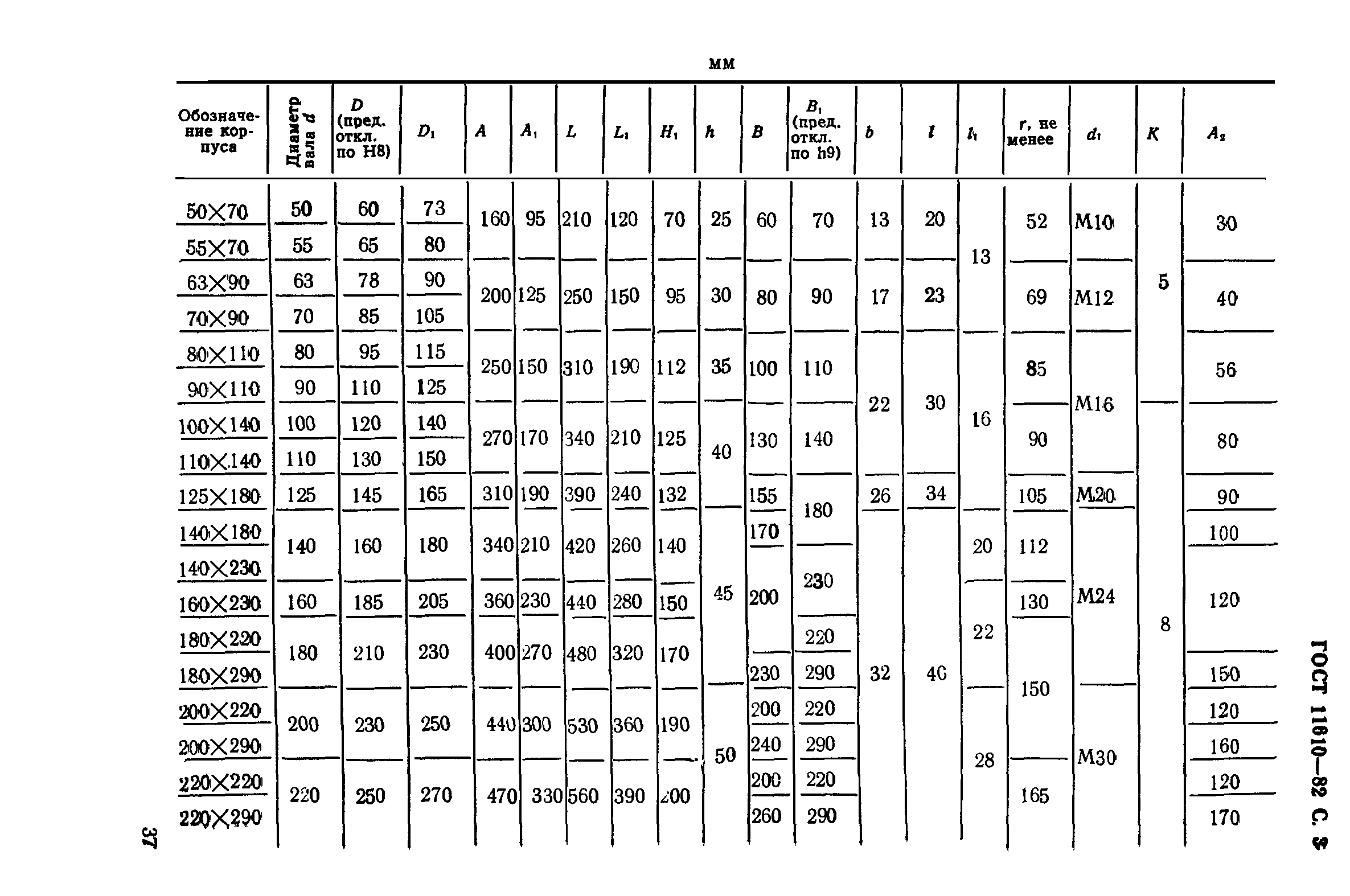 ГОСТ 11610-82