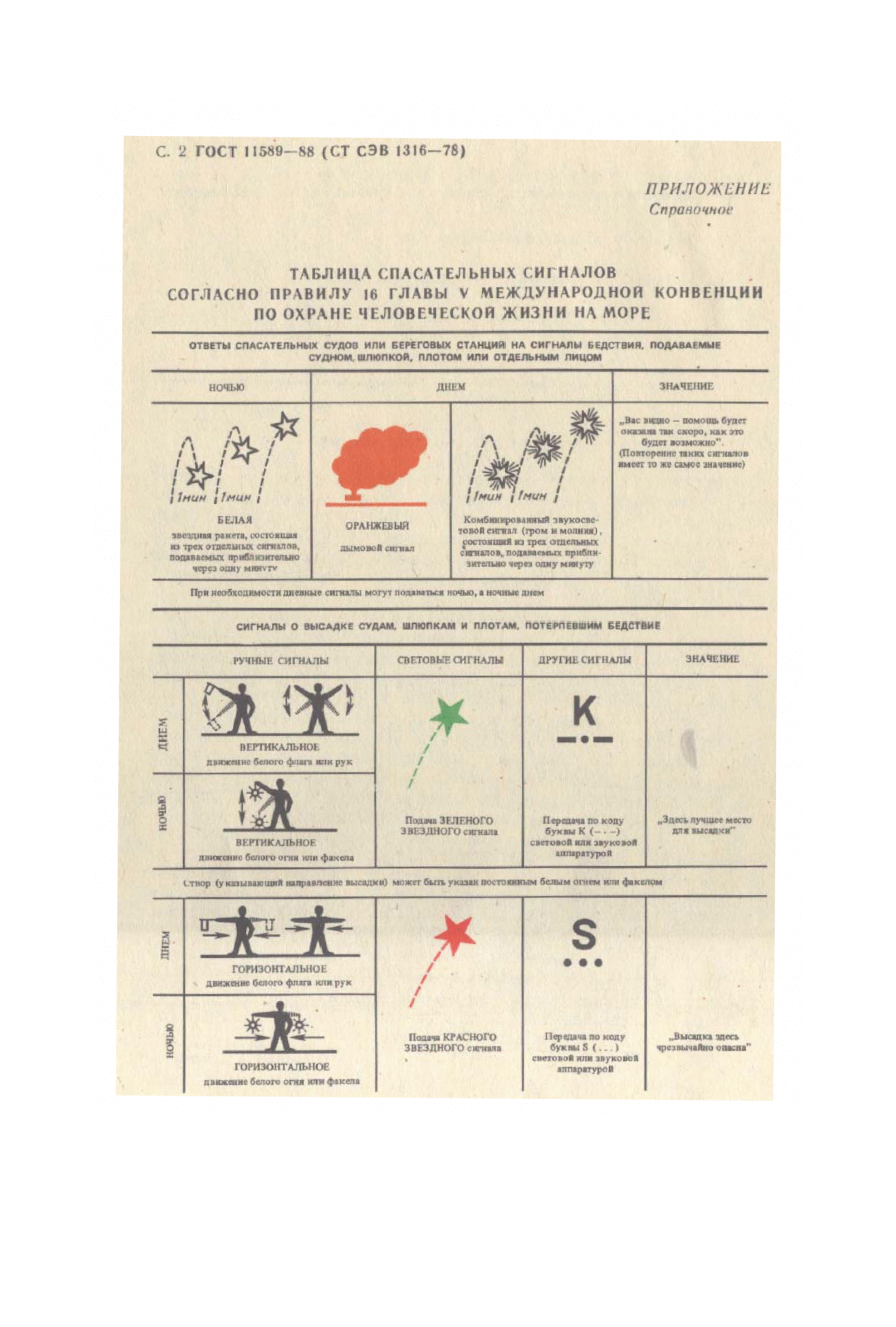 ГОСТ 11589-88