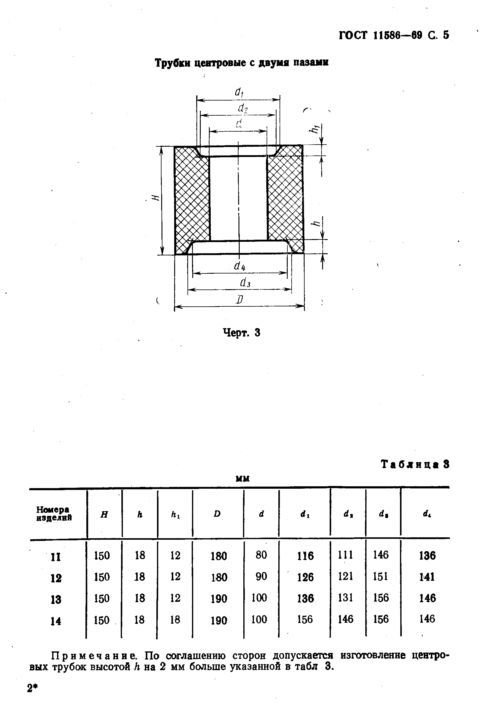 ГОСТ 11586-69