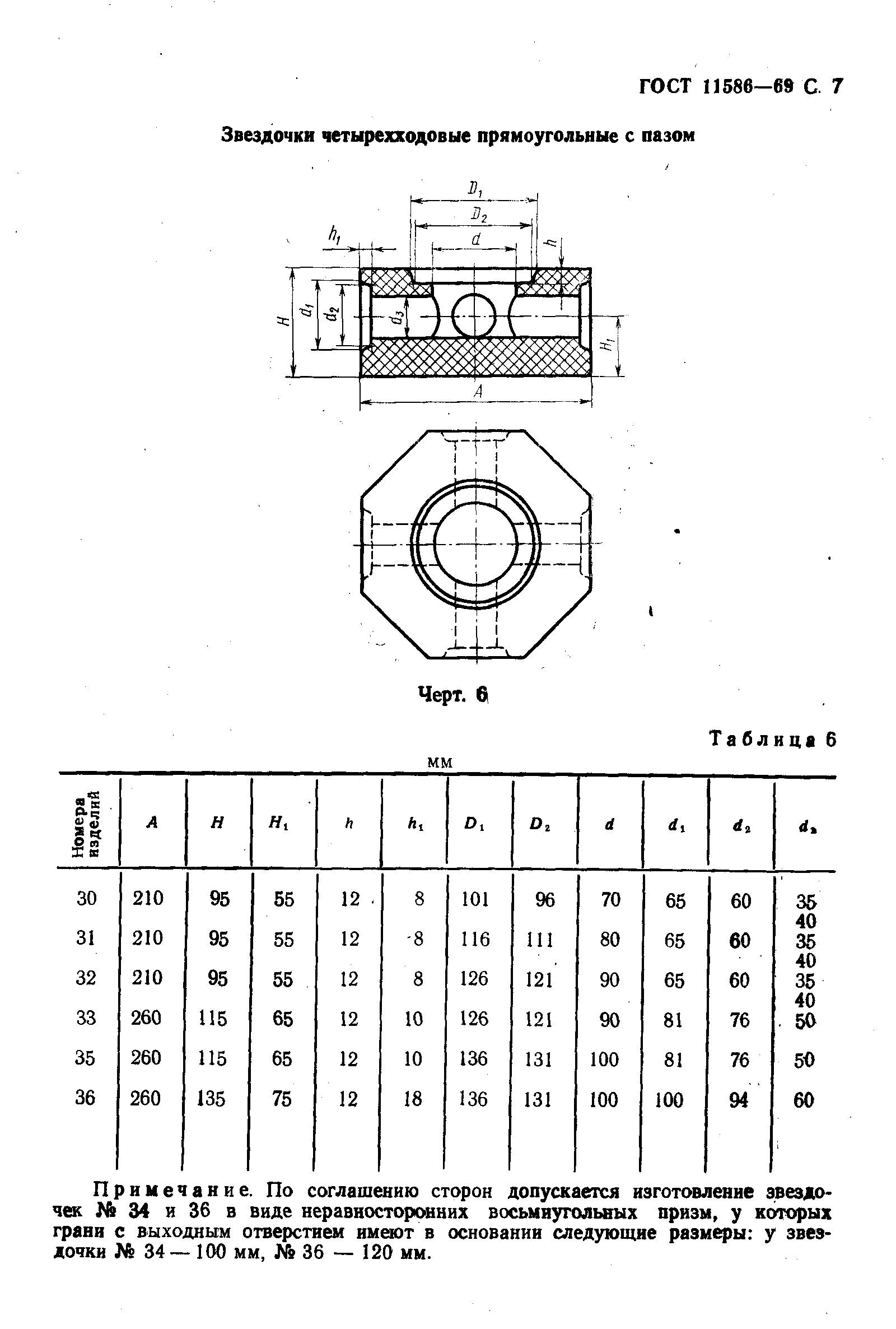 ГОСТ 11586-69