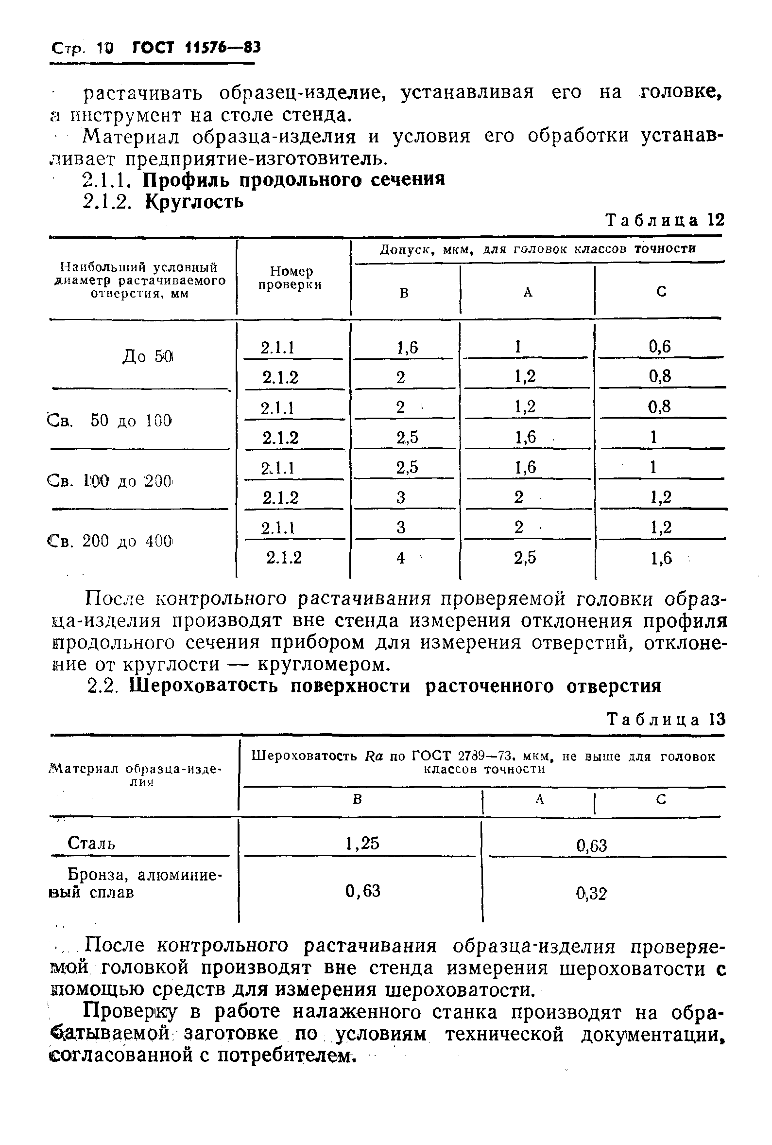 ГОСТ 11576-83