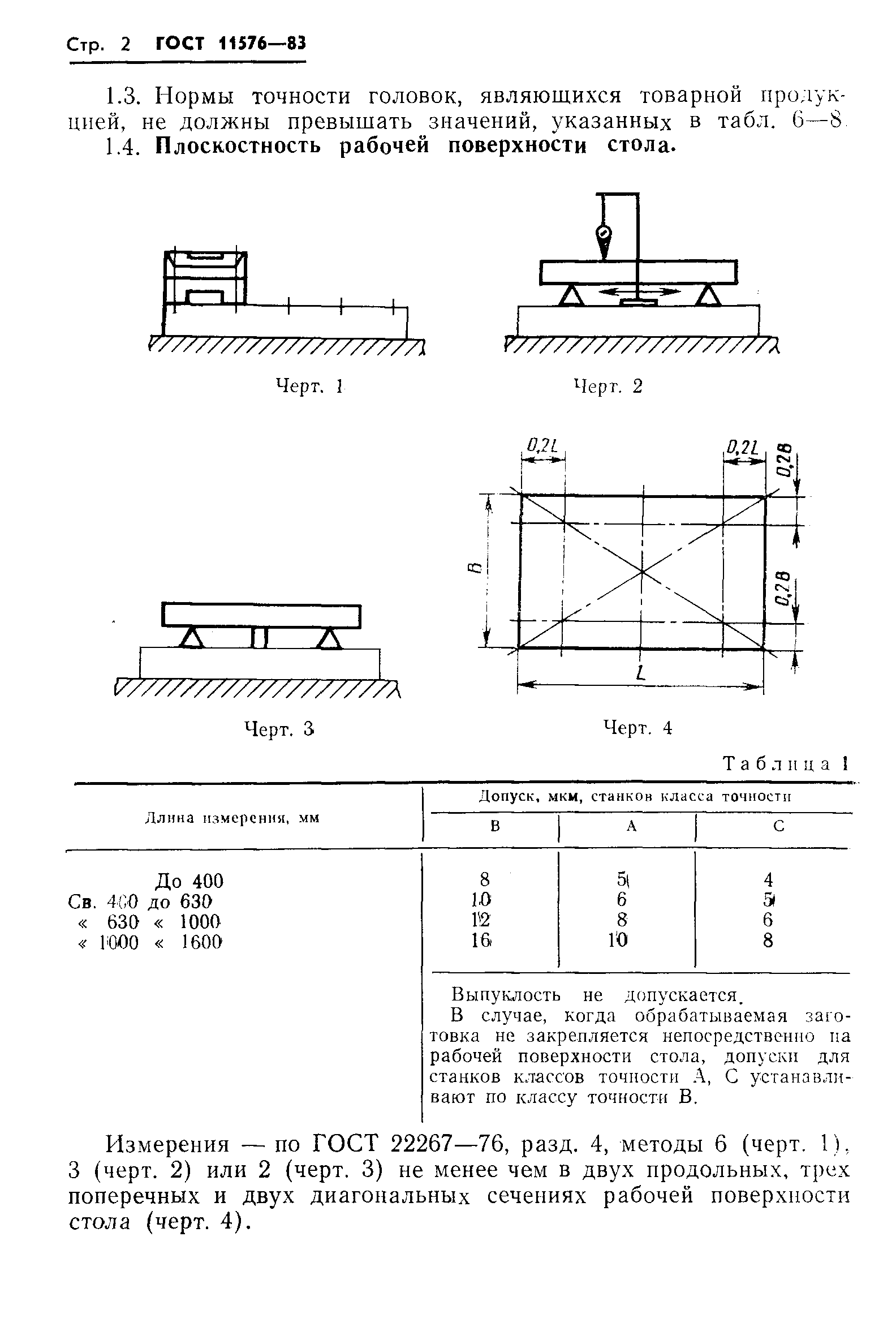 ГОСТ 11576-83