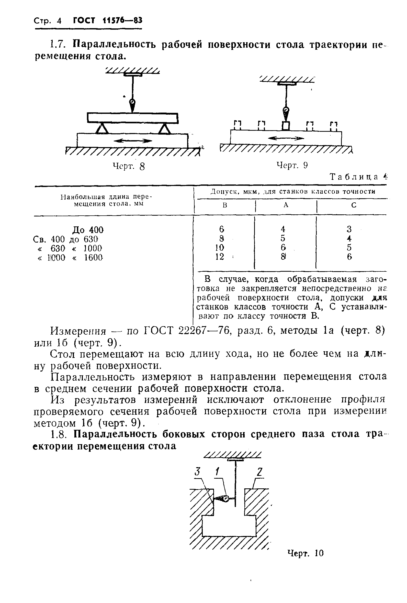 ГОСТ 11576-83