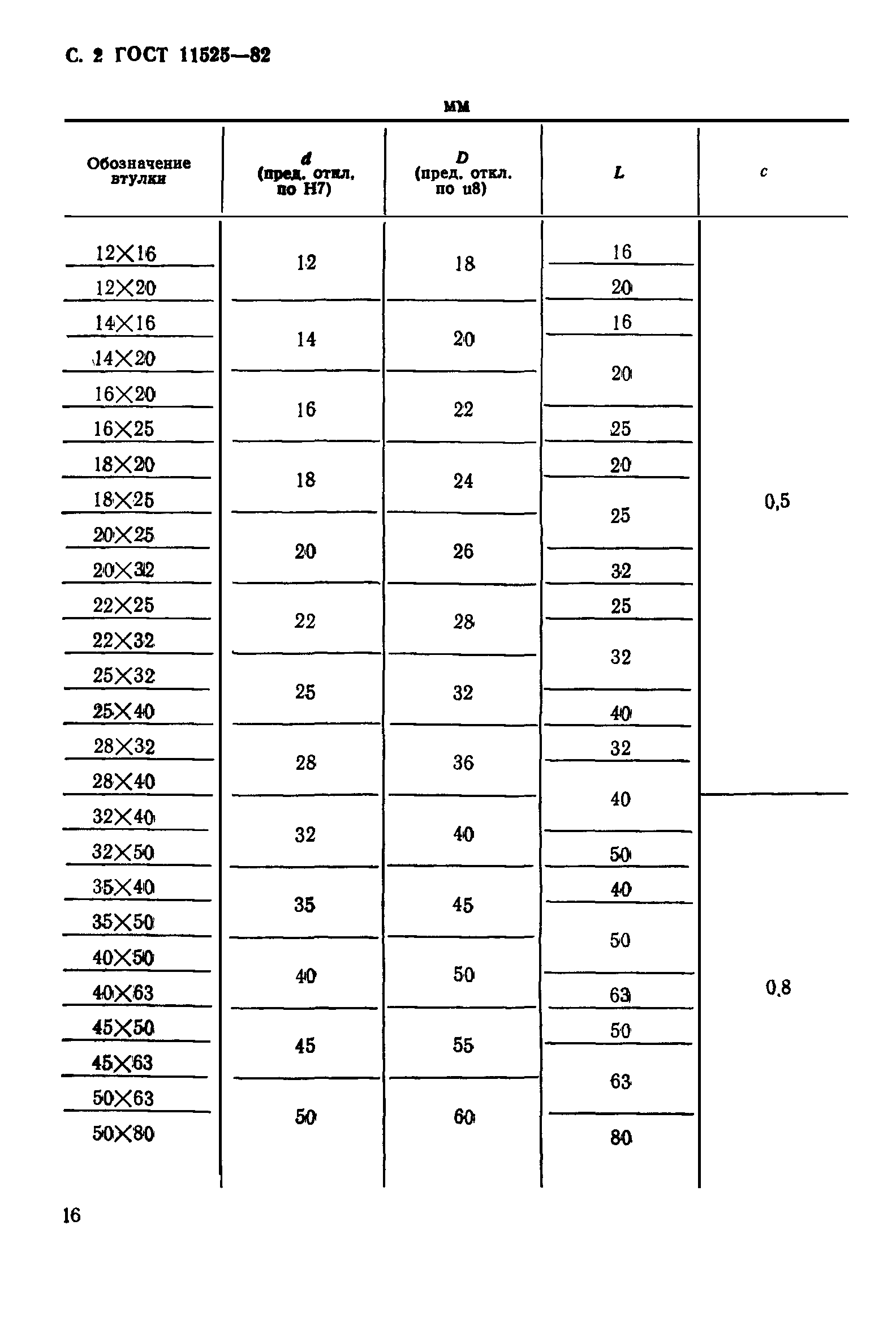 ГОСТ 11525-82