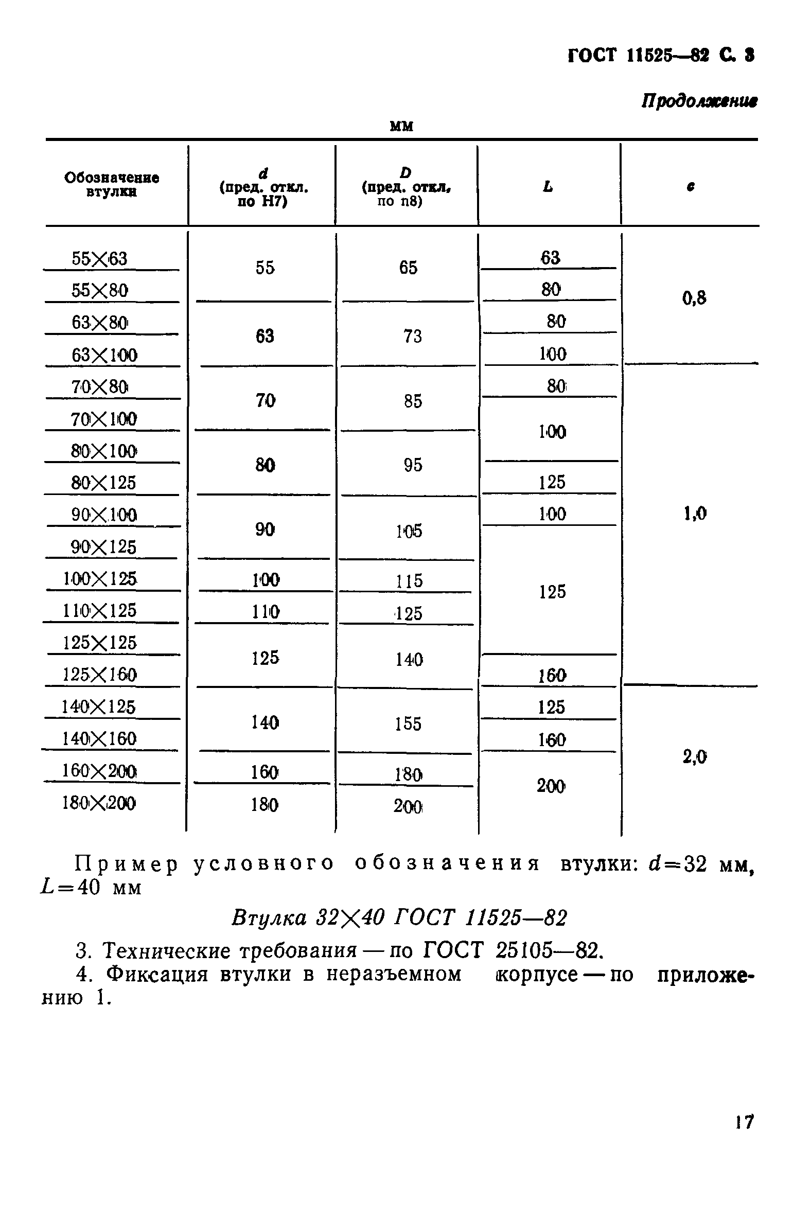 ГОСТ 11525-82