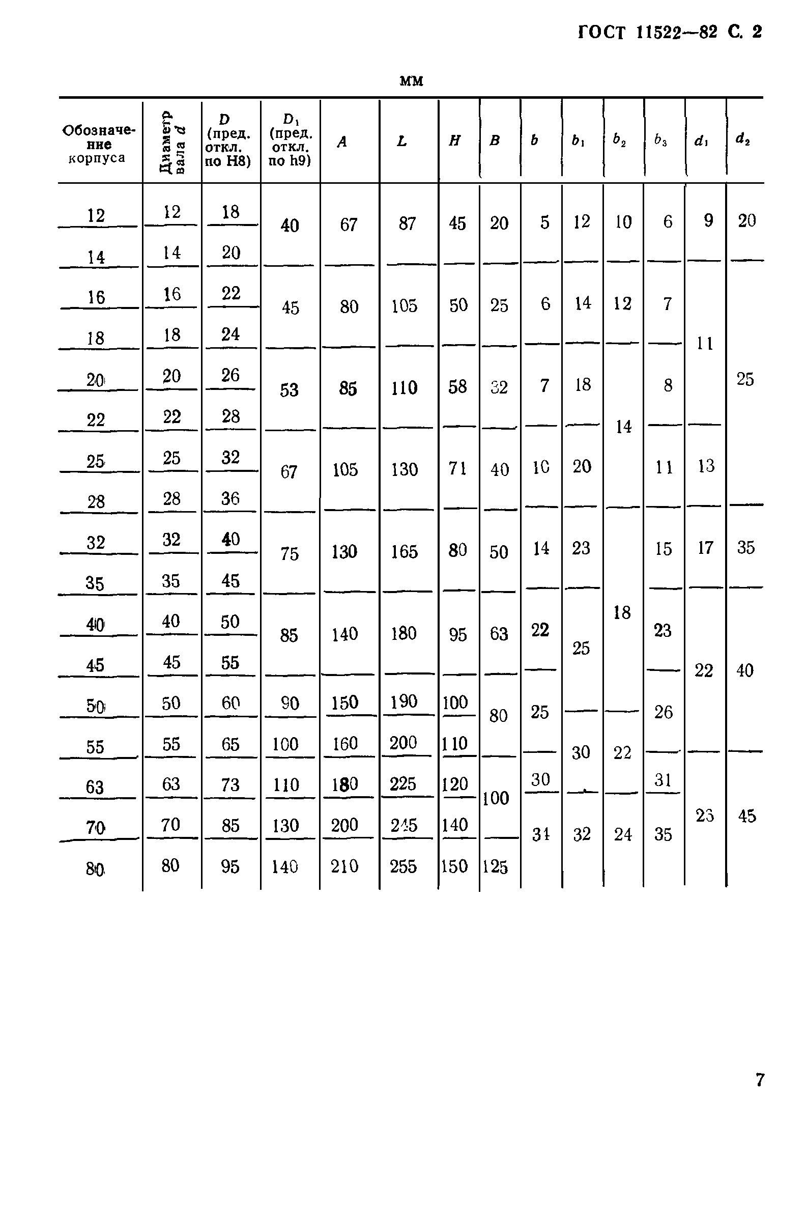 ГОСТ 11522-82