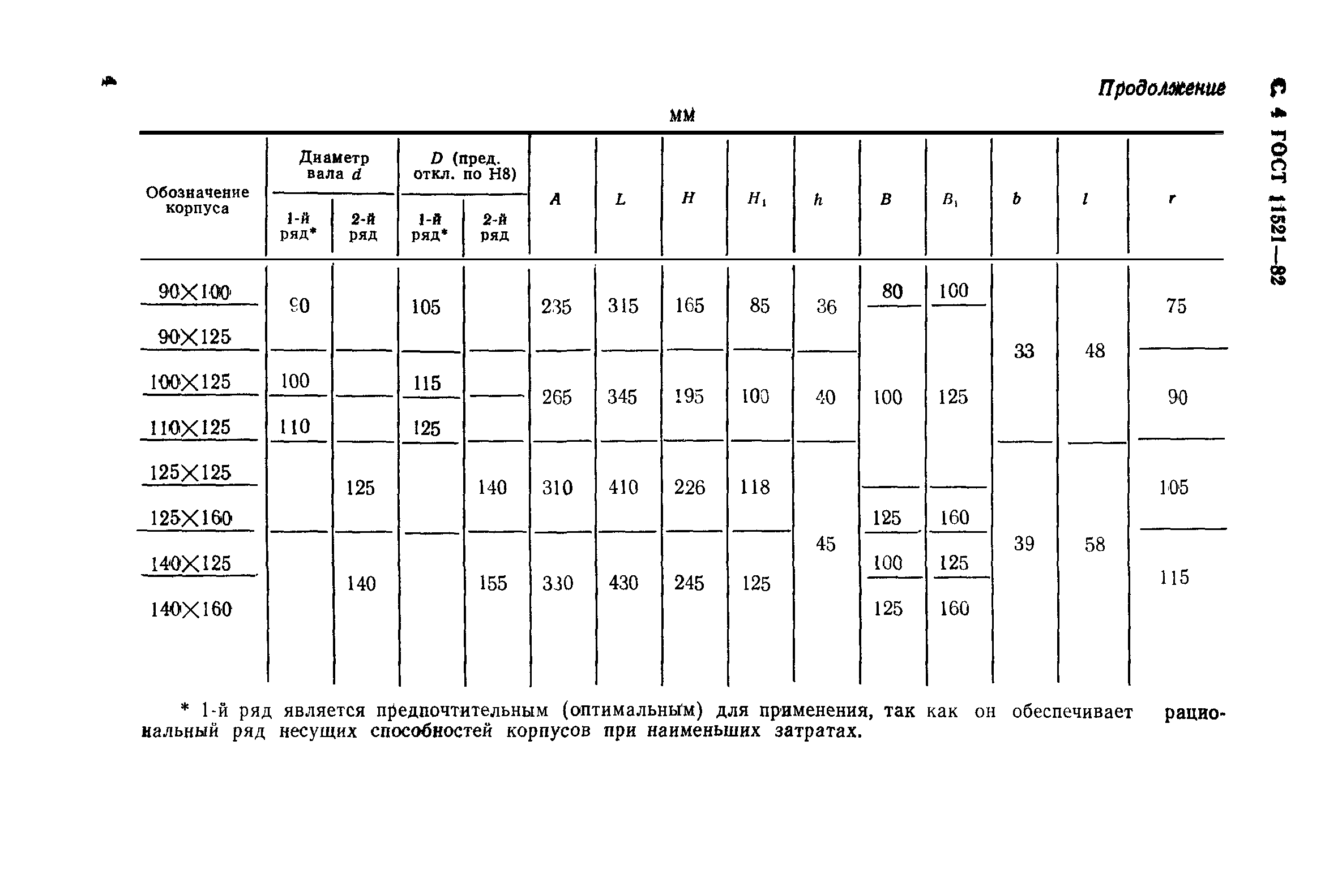 ГОСТ 11521-82