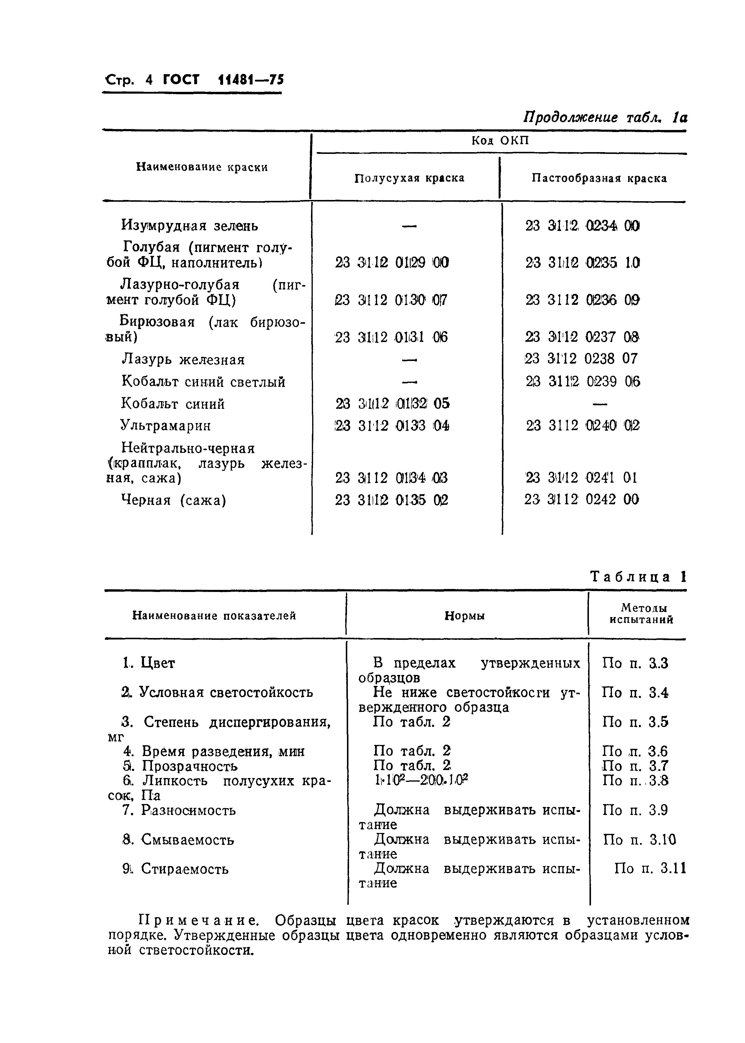 ГОСТ 11481-75